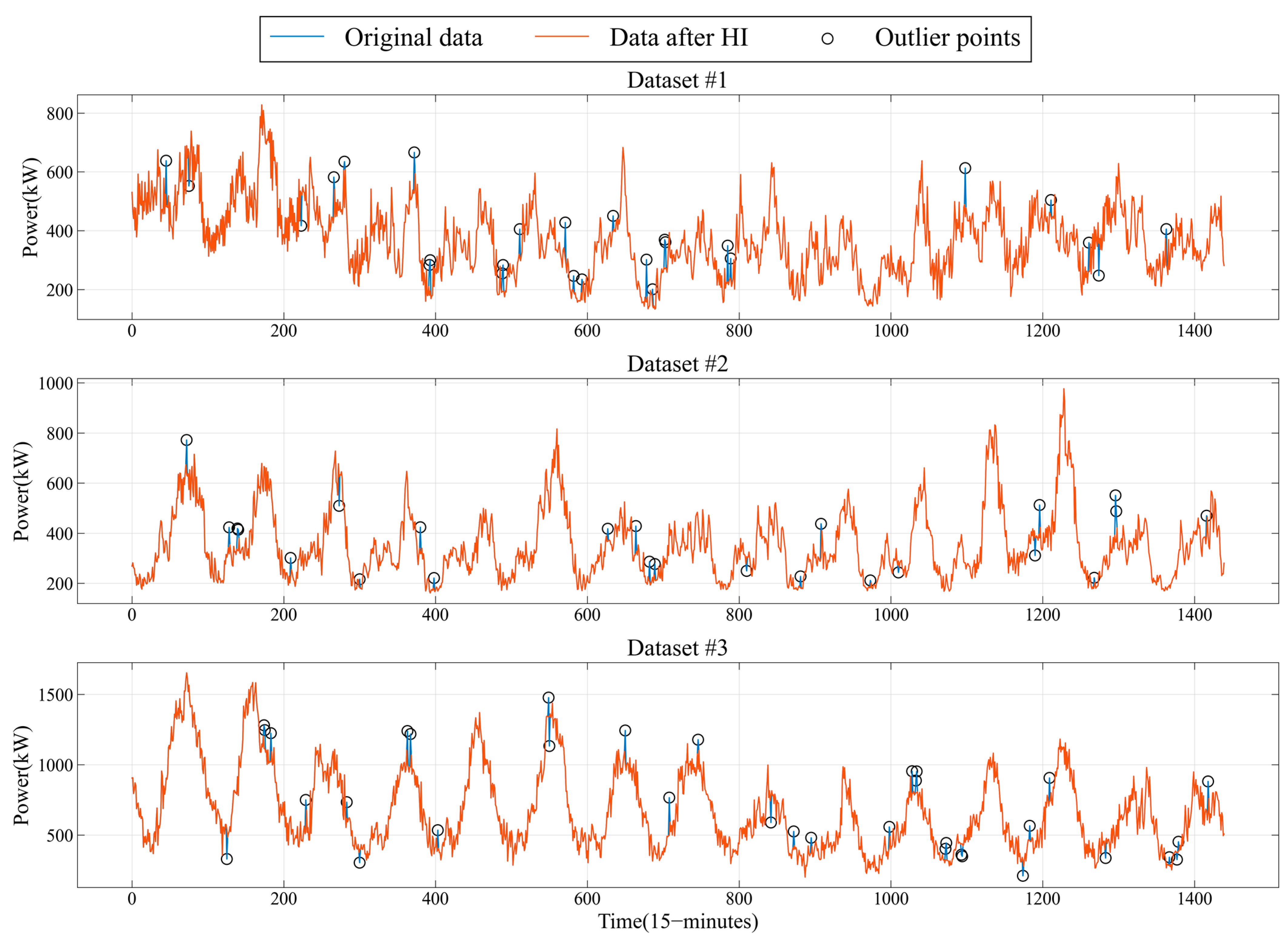 Energies 16 04401 g003 Energies 16 04401 g003