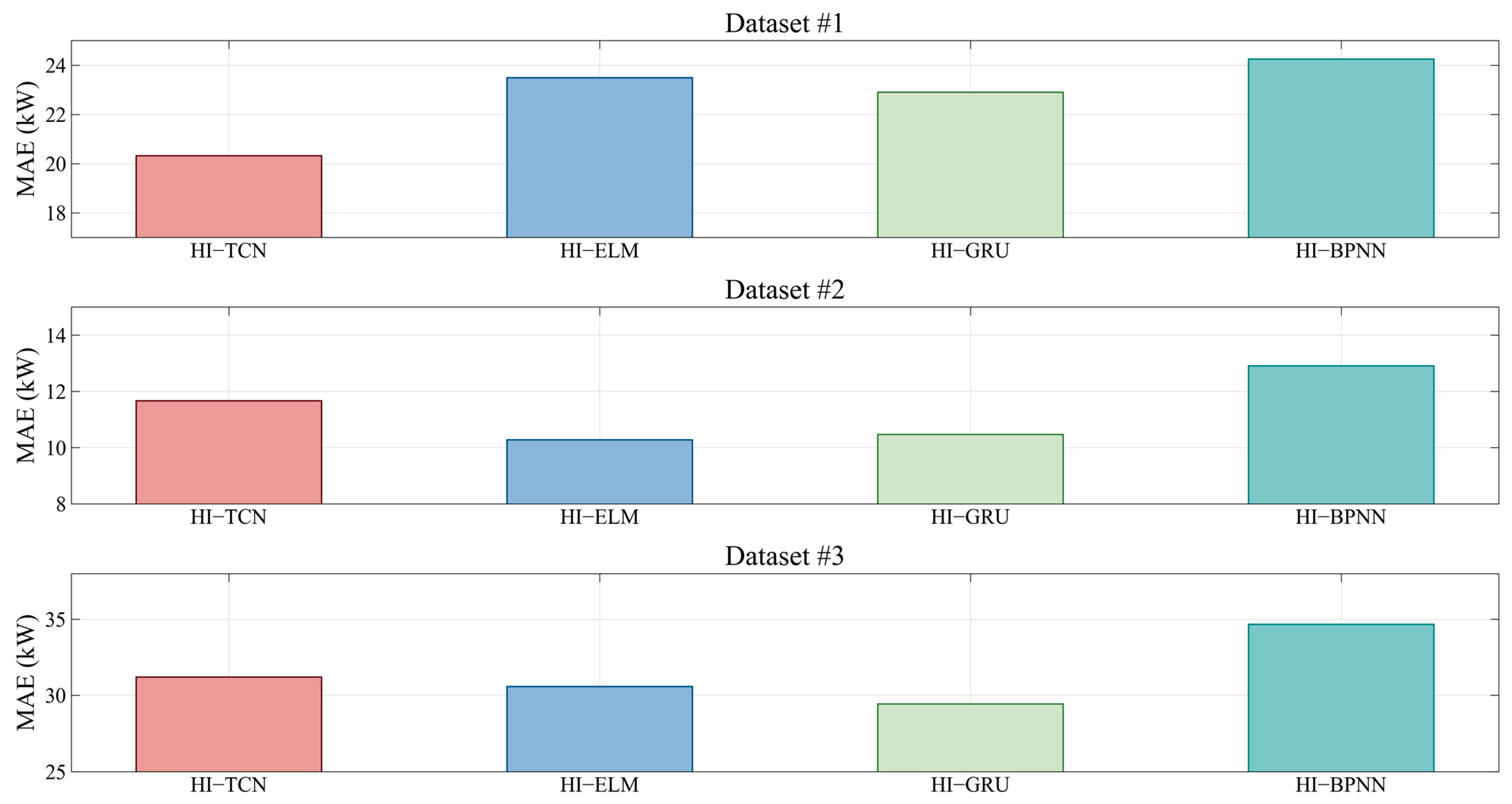Energies 16 04401 g004 Energies 16 04401 g004