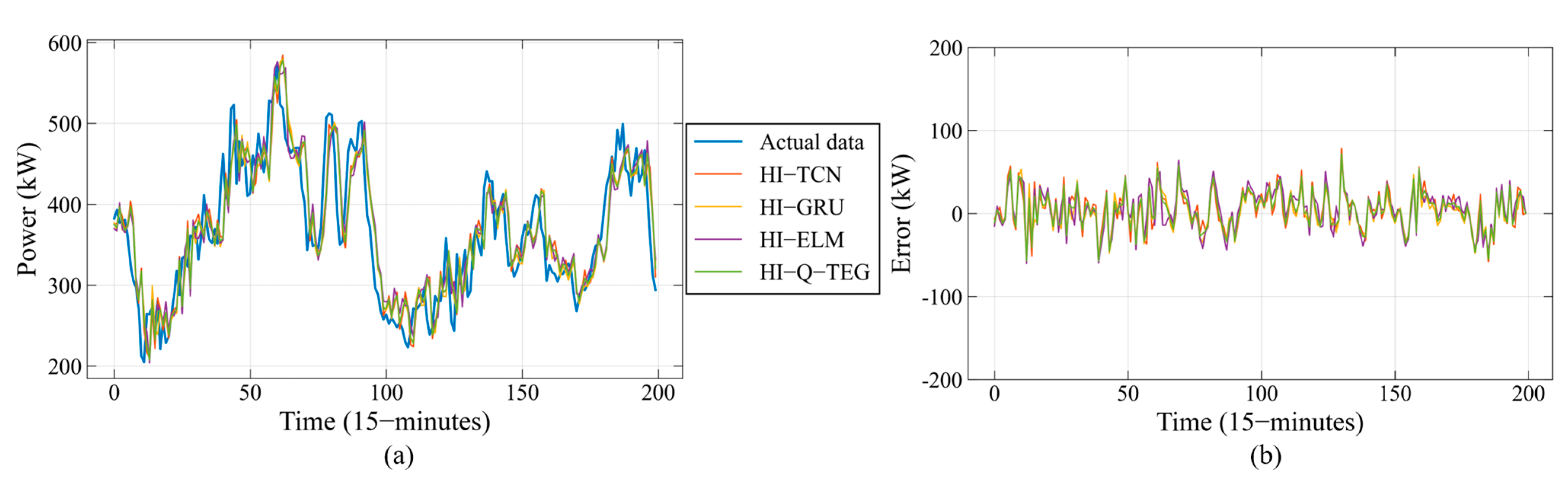 Energies 16 04401 g005 Energies 16 04401 g005