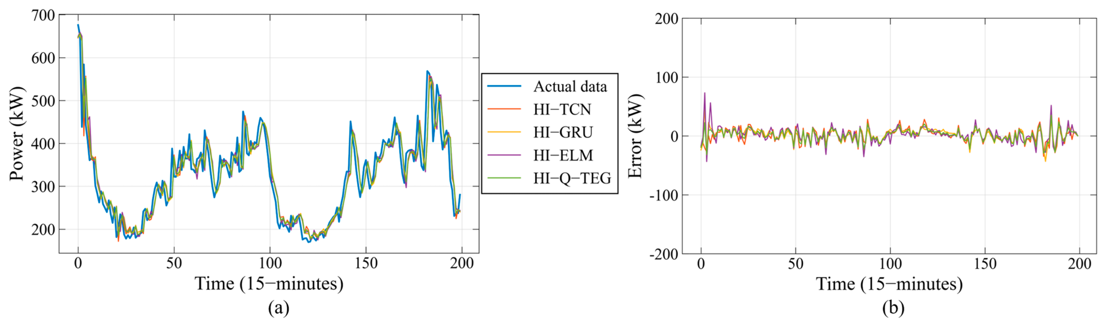 Energies 16 04401 g006 Energies 16 04401 g006