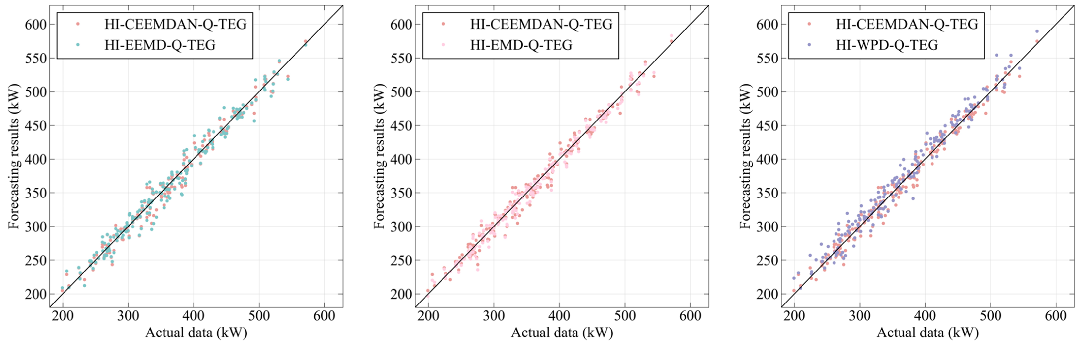 Energies 16 04401 g008 Energies 16 04401 g008
