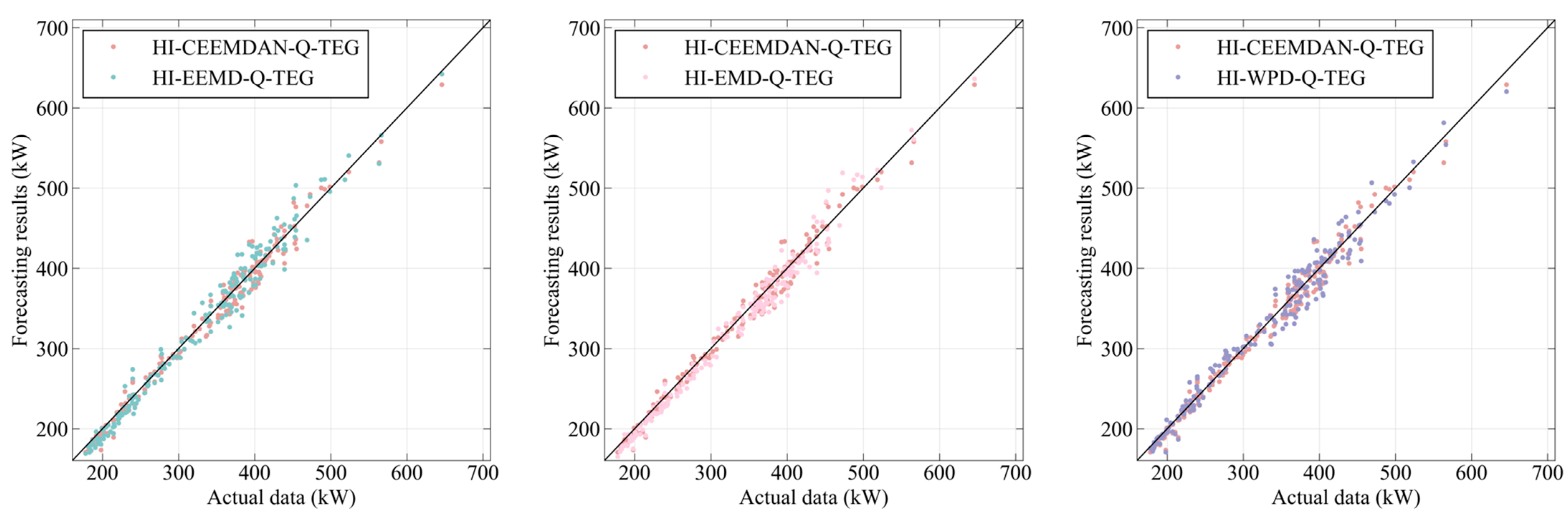 Energies 16 04401 g009 Energies 16 04401 g009