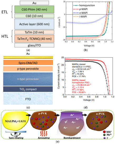 Energies 16 04402 g004