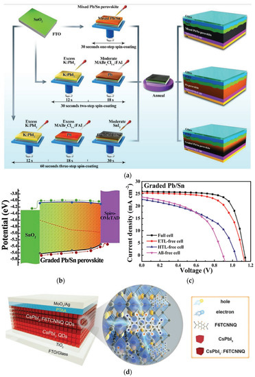 Energies 16 04402 g005