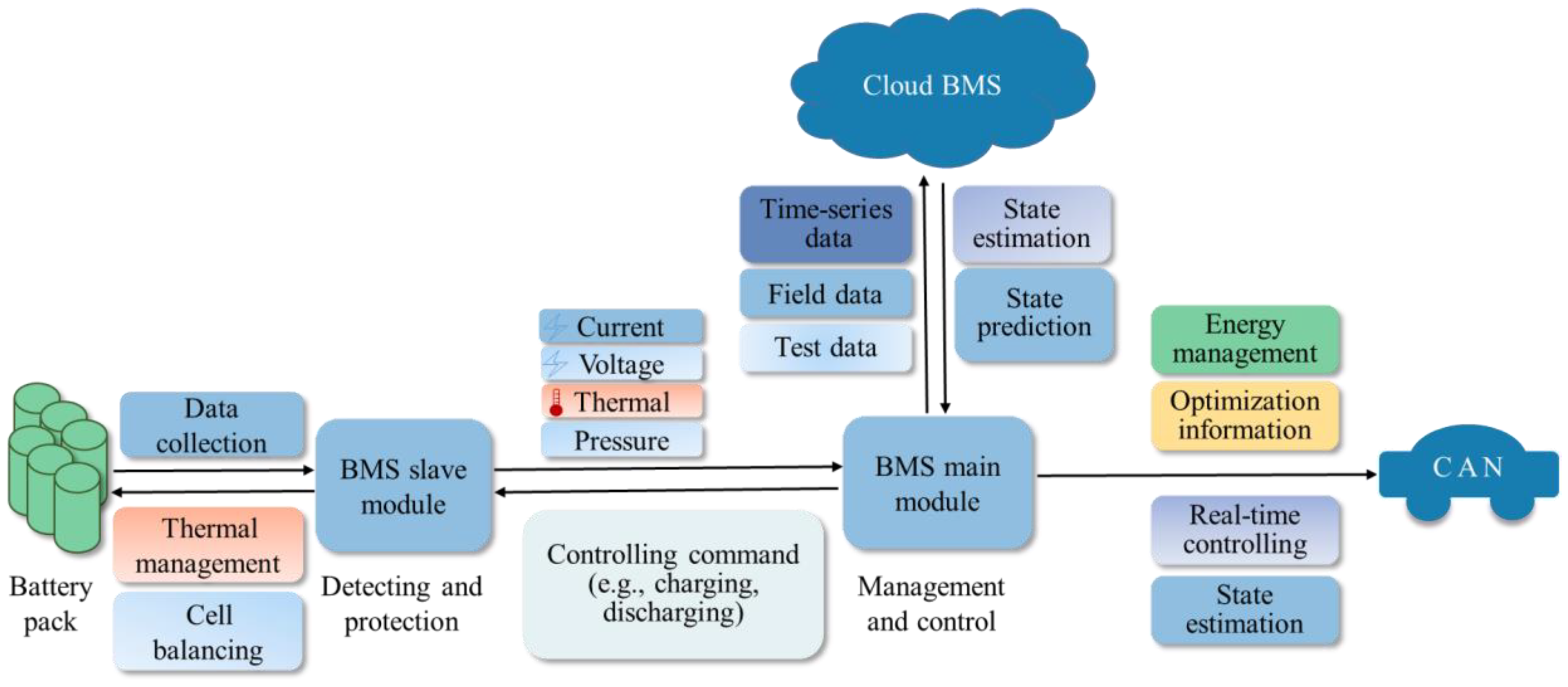 Energies 16 04403 g002