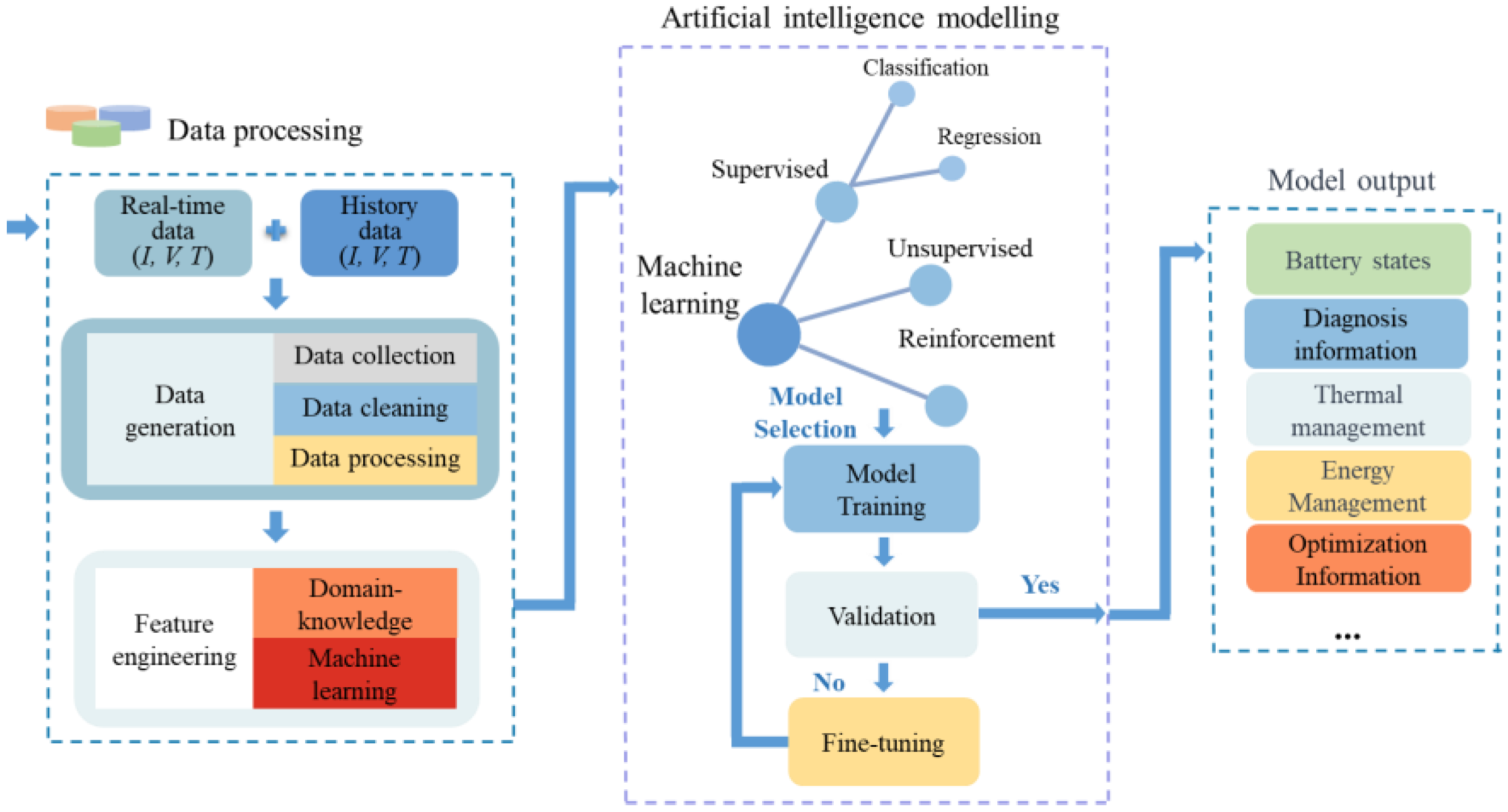 Energies 16 04403 g003