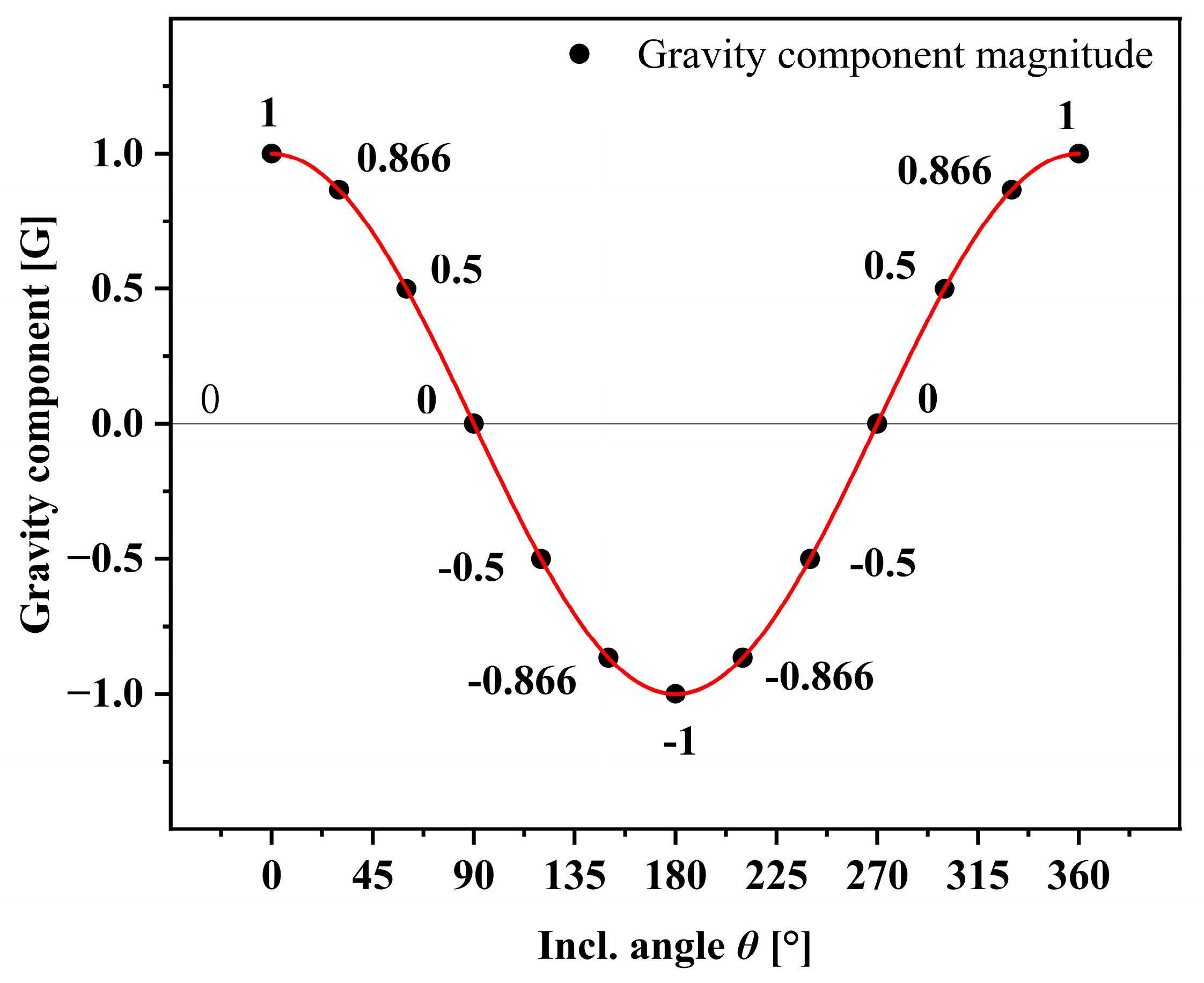 Energies 16 04412 g005 Energies 16 04412 g005