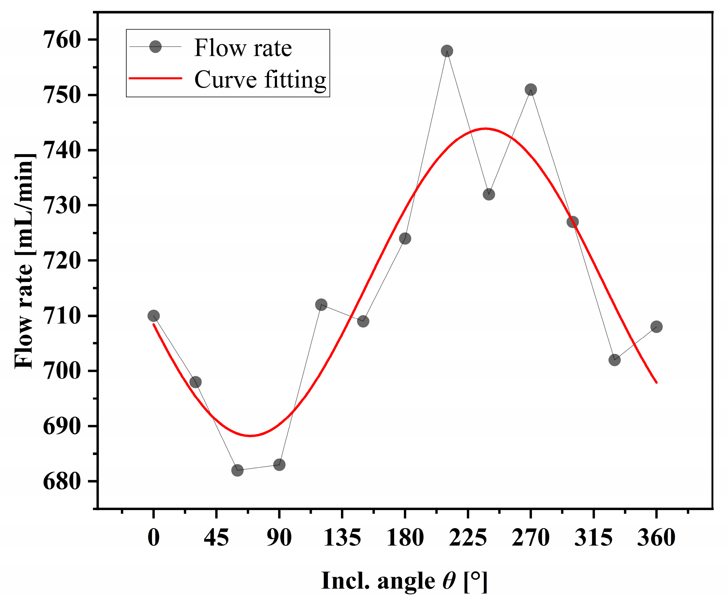 Energies 16 04412 g007 Energies 16 04412 g007