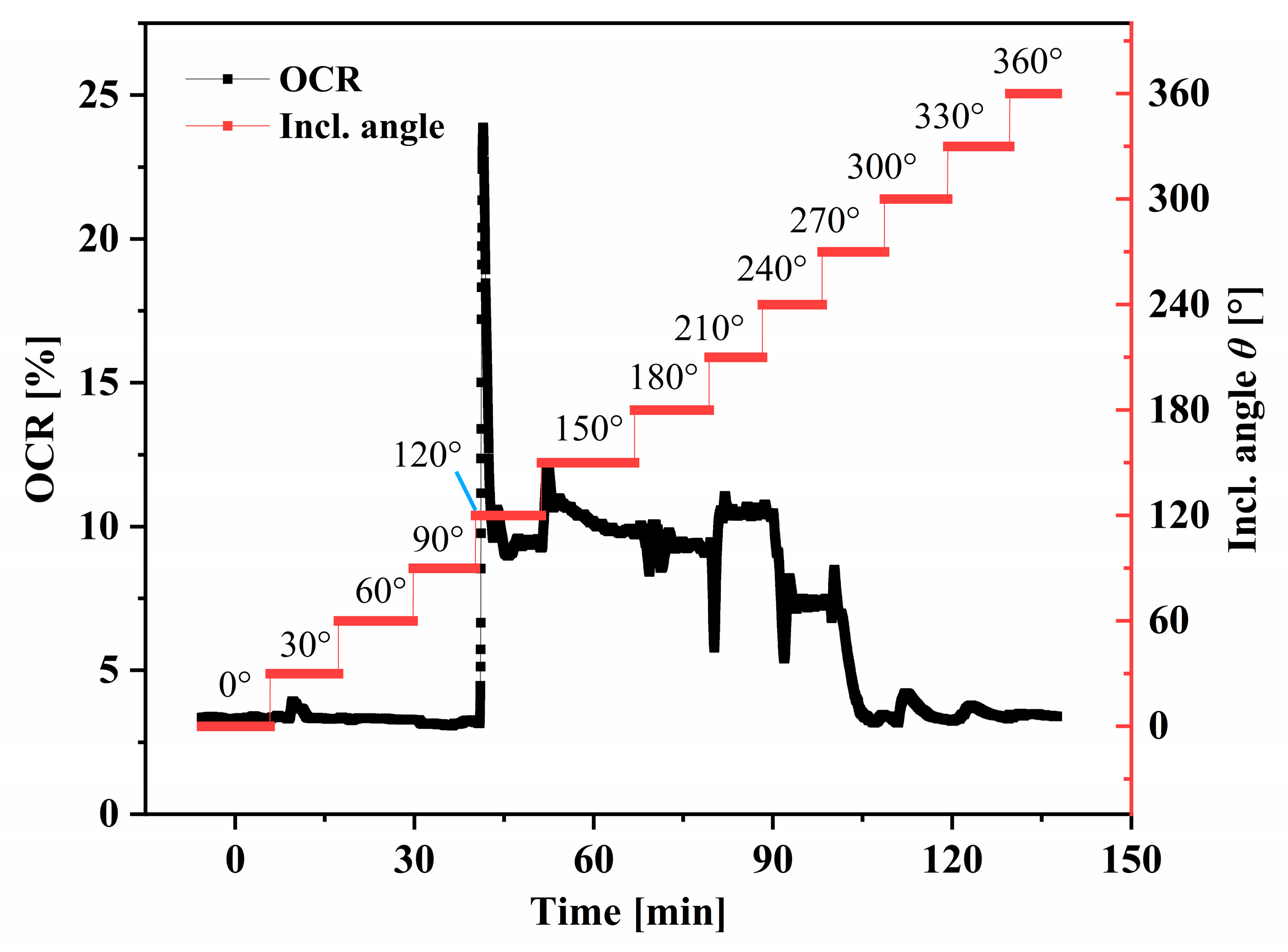 Energies 16 04412 g008 Energies 16 04412 g008