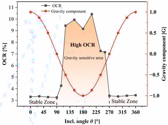 Energies 16 04412 g009