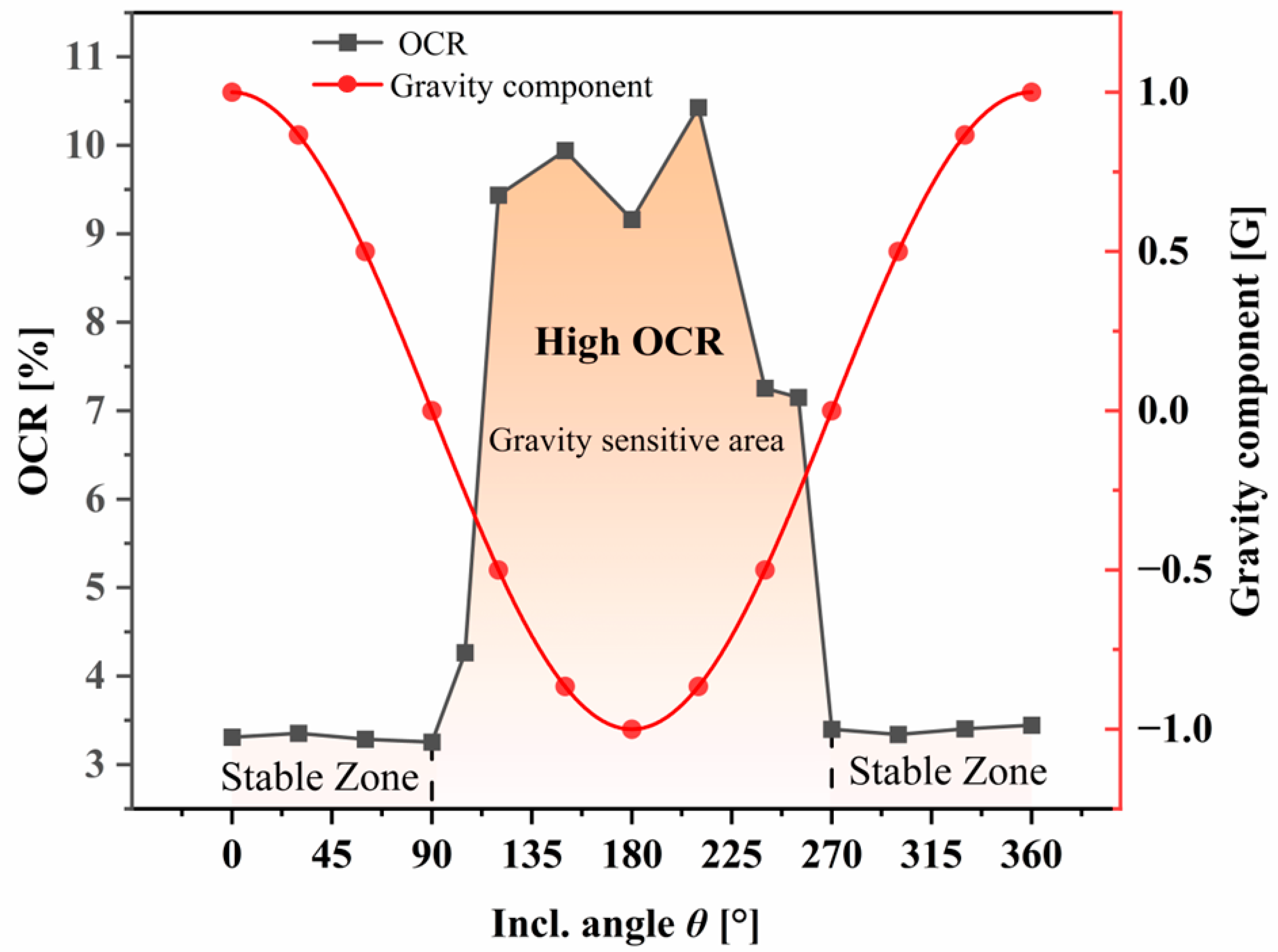 Energies 16 04412 g009 Energies 16 04412 g009