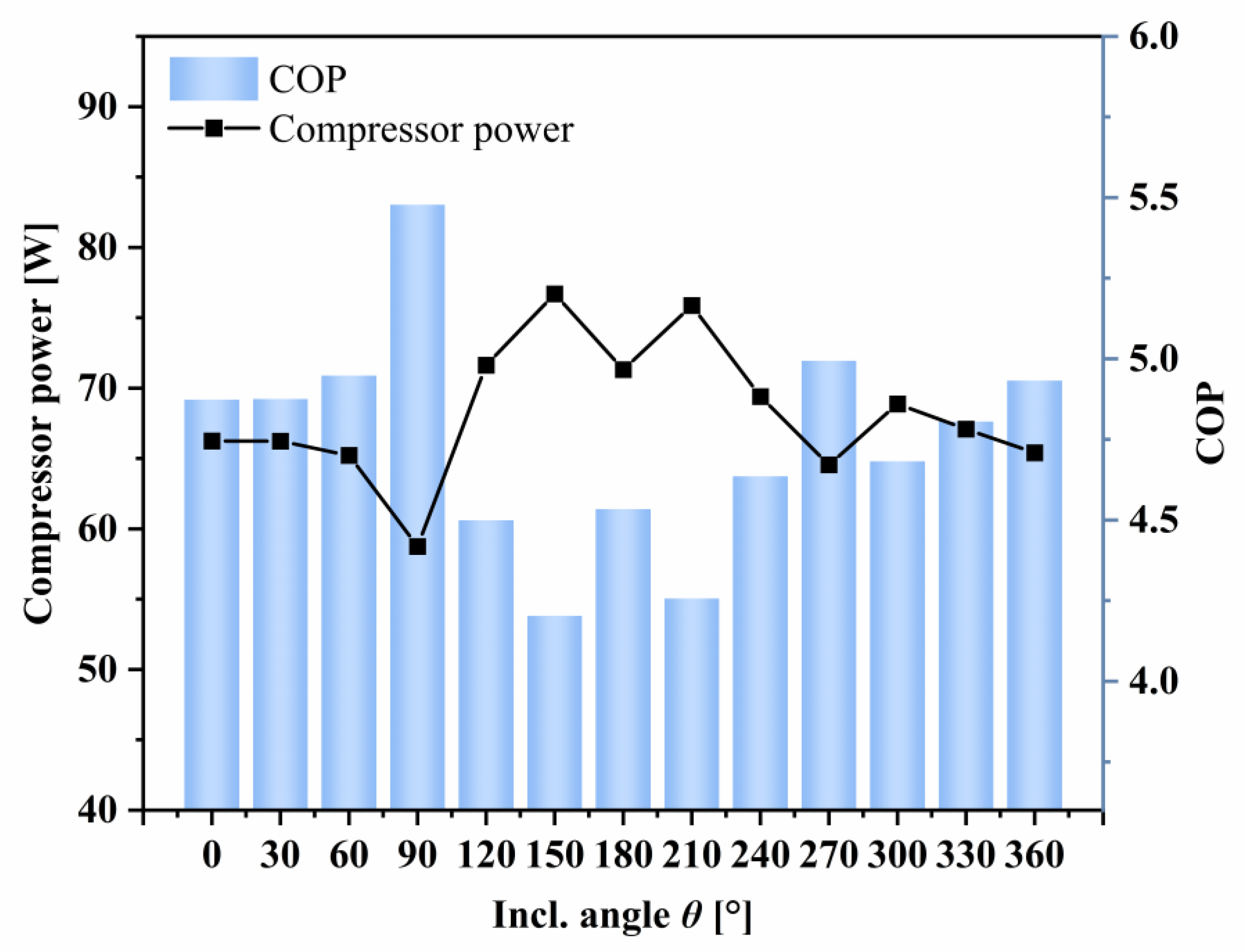 Energies 16 04412 g012 Energies 16 04412 g012