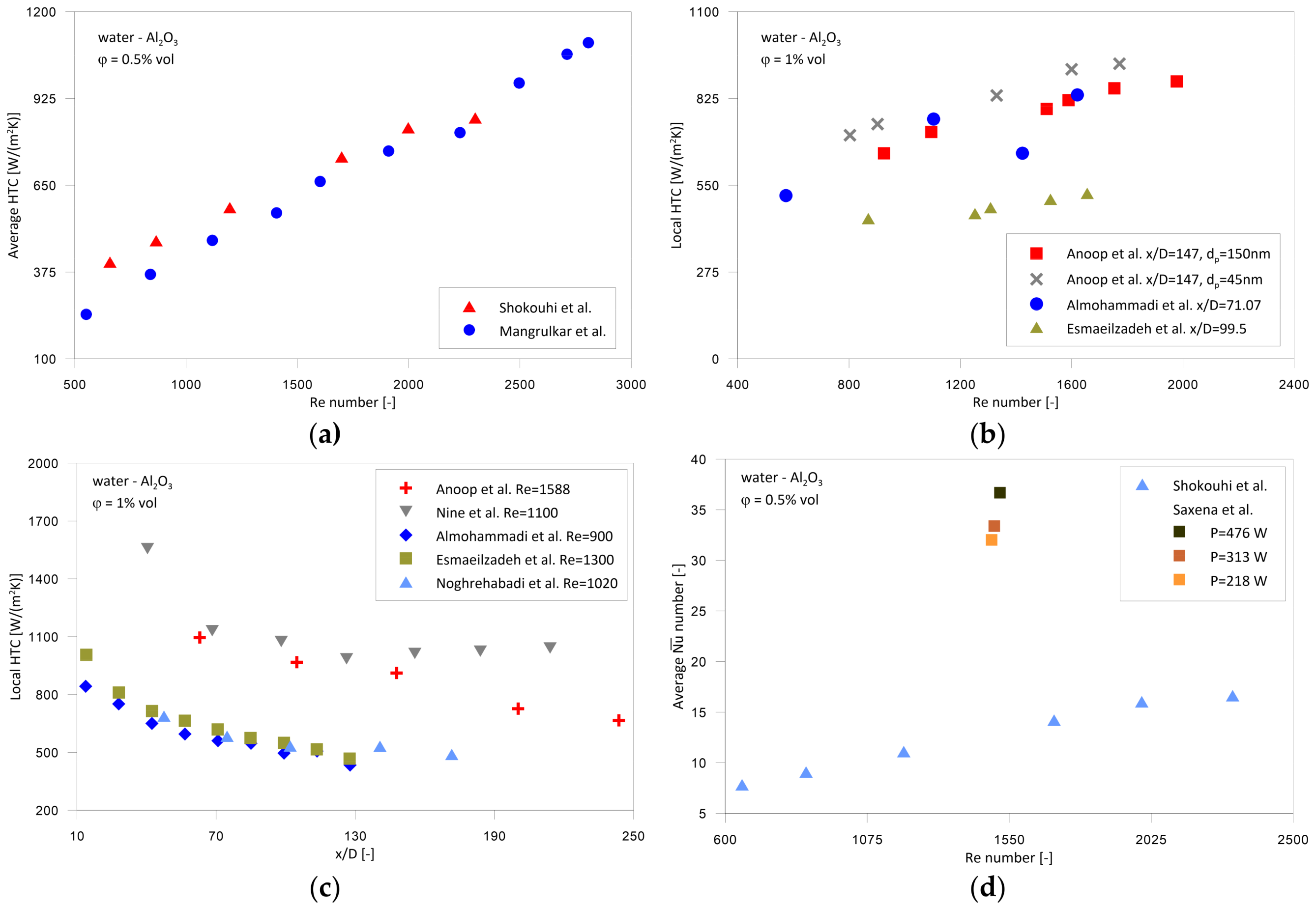 Energies 16 04415 g001a Energies 16 04415 g001a