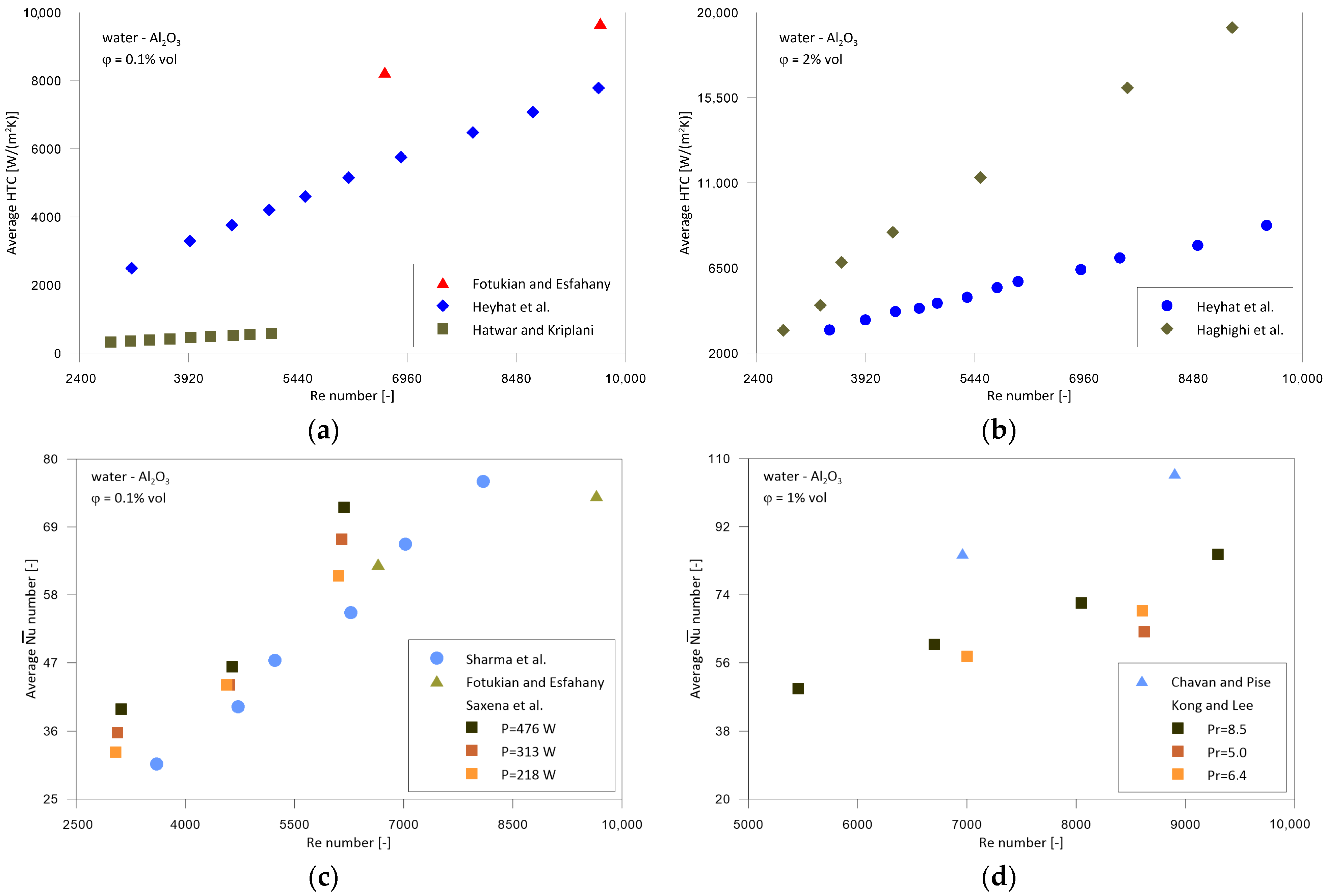 Energies 16 04415 g002 Energies 16 04415 g002