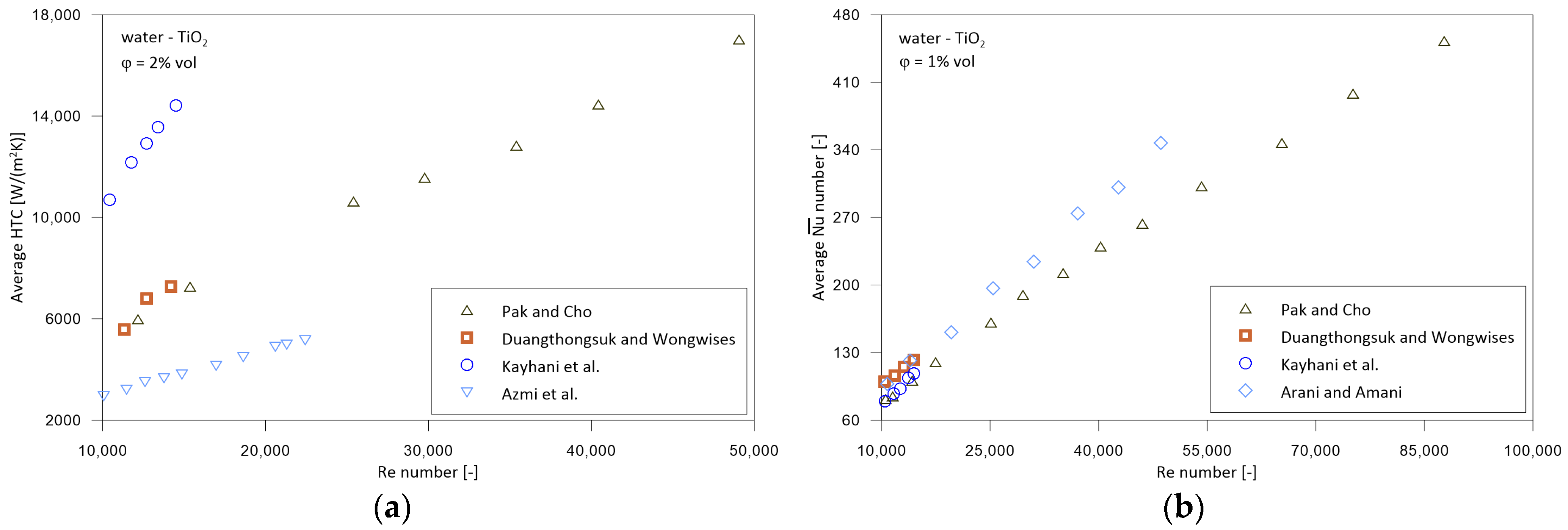 Energies 16 04415 g006 Energies 16 04415 g006