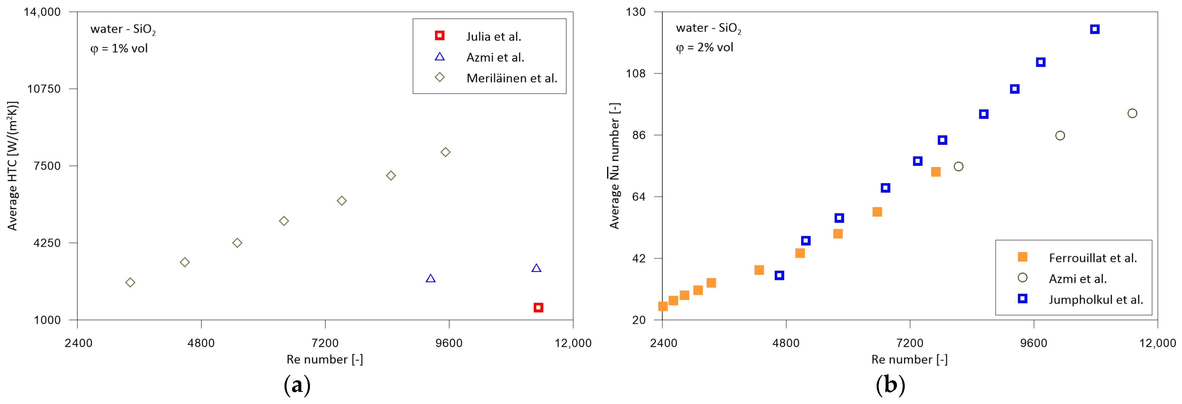 Energies 16 04415 g007 Energies 16 04415 g007