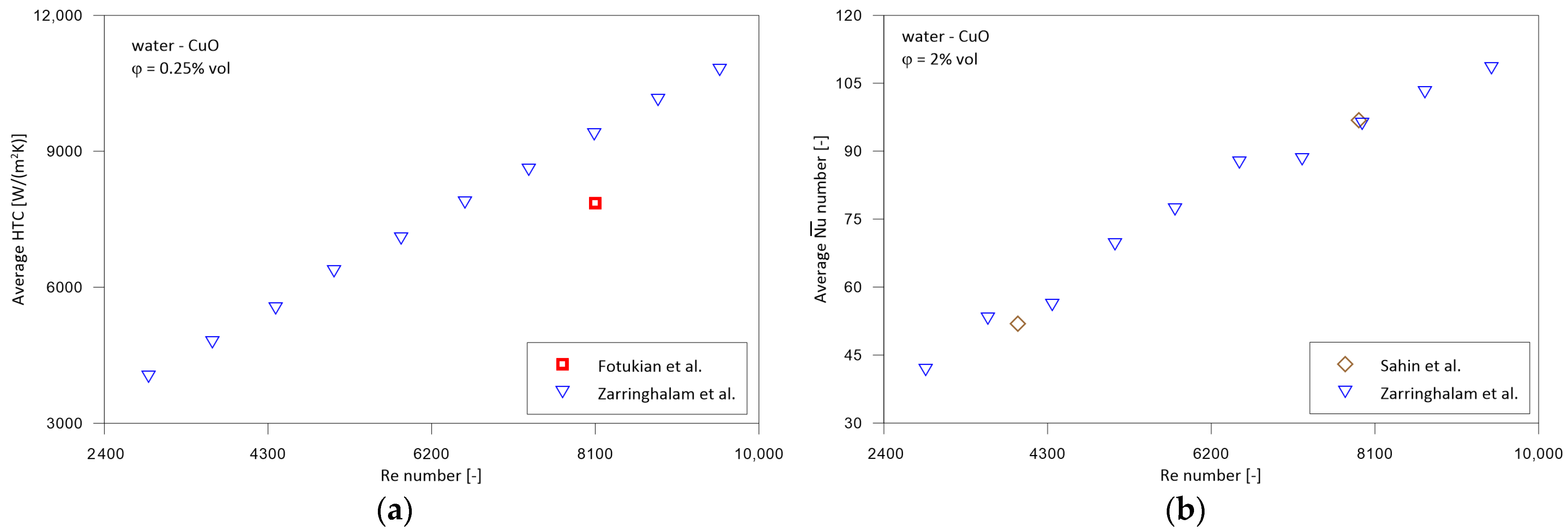 Energies 16 04415 g010 Energies 16 04415 g010