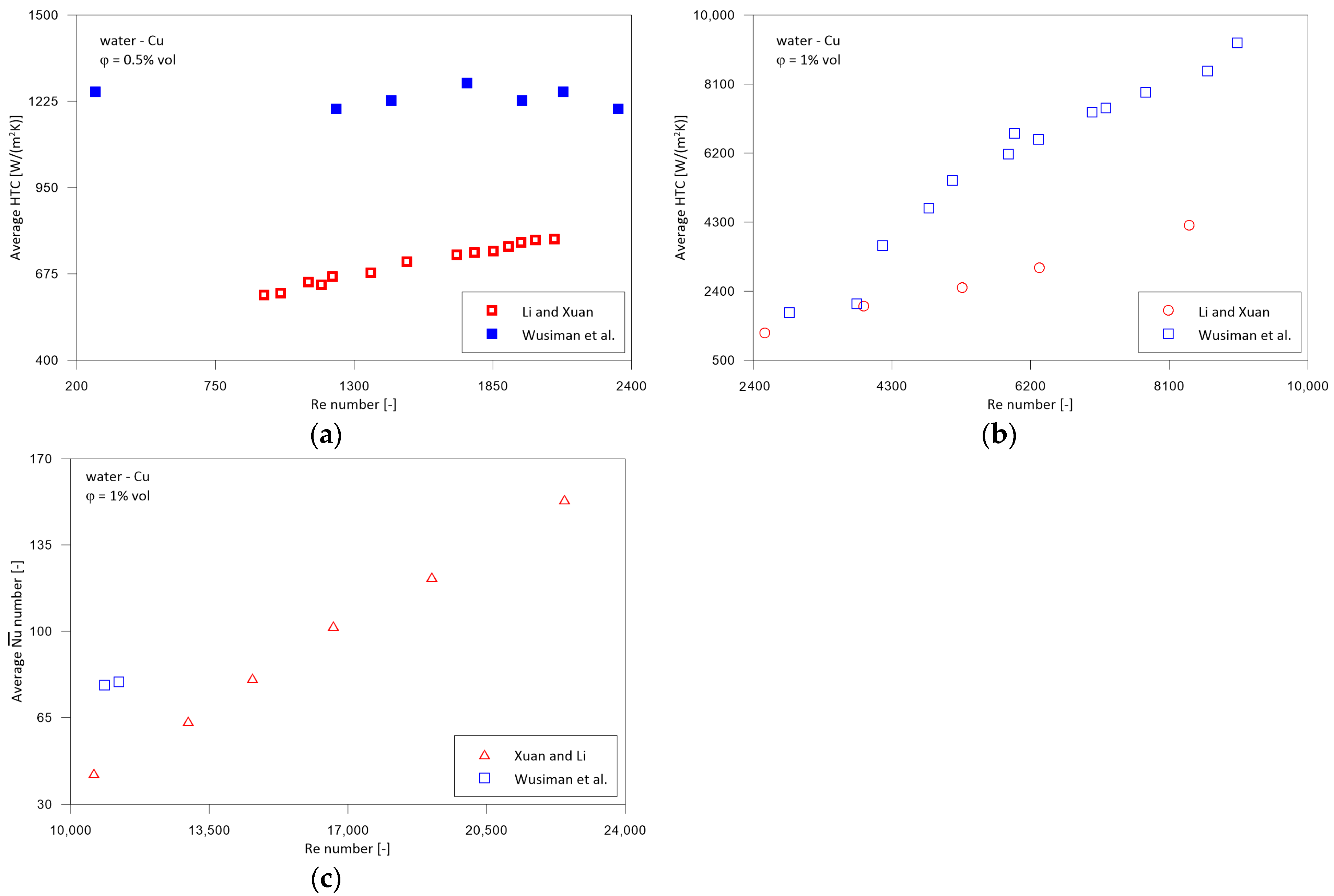 Energies 16 04415 g013 Energies 16 04415 g013