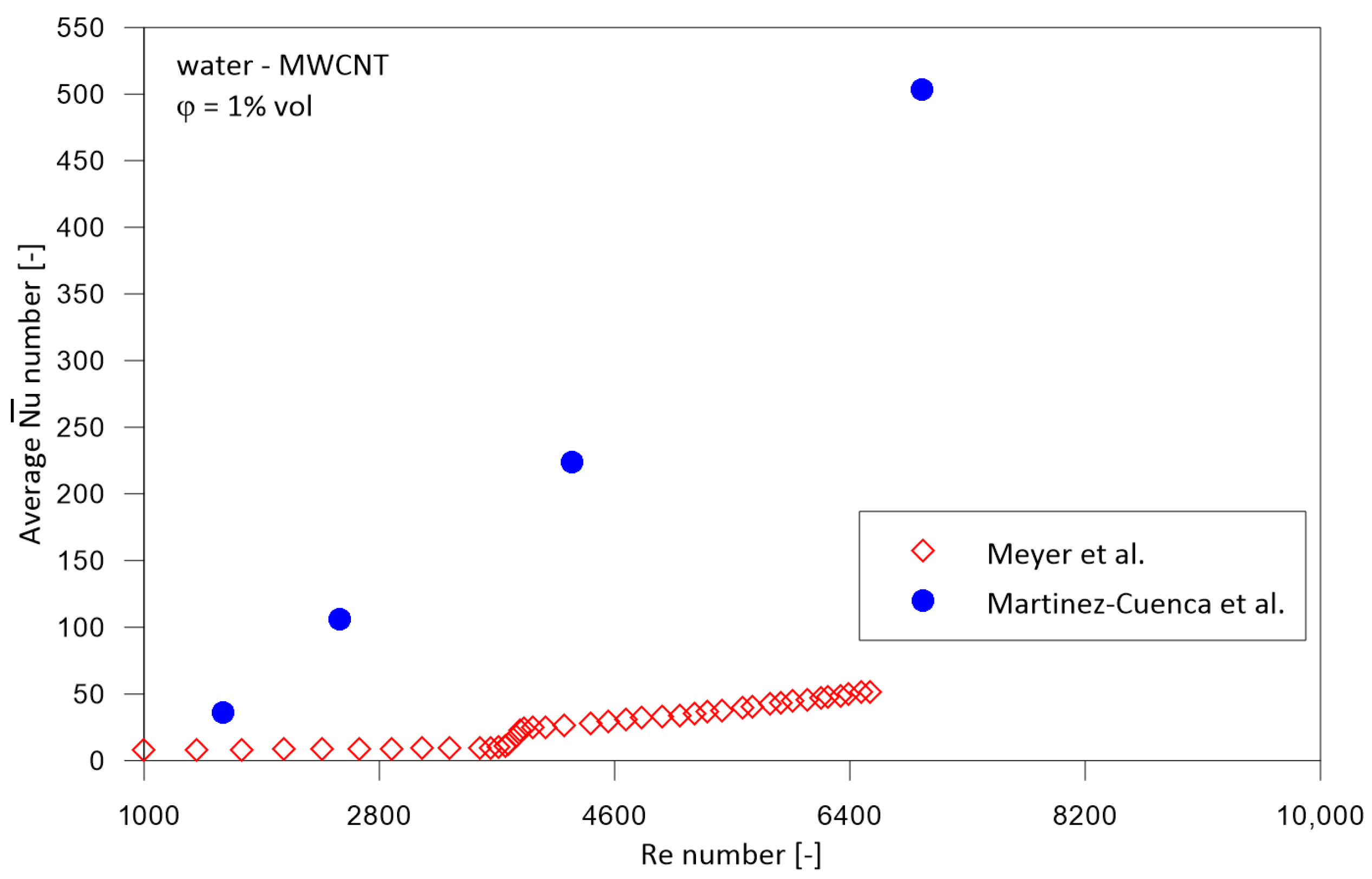 Energies 16 04415 g014 Energies 16 04415 g014