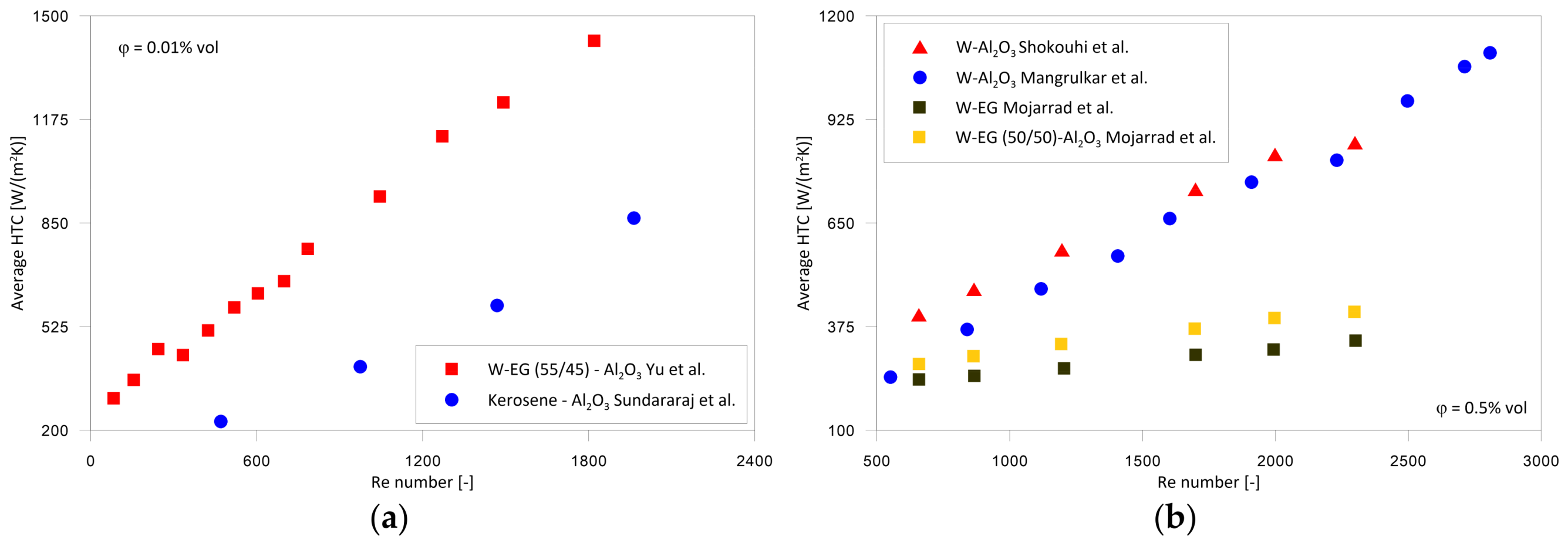 Energies 16 04415 g017a Energies 16 04415 g017a