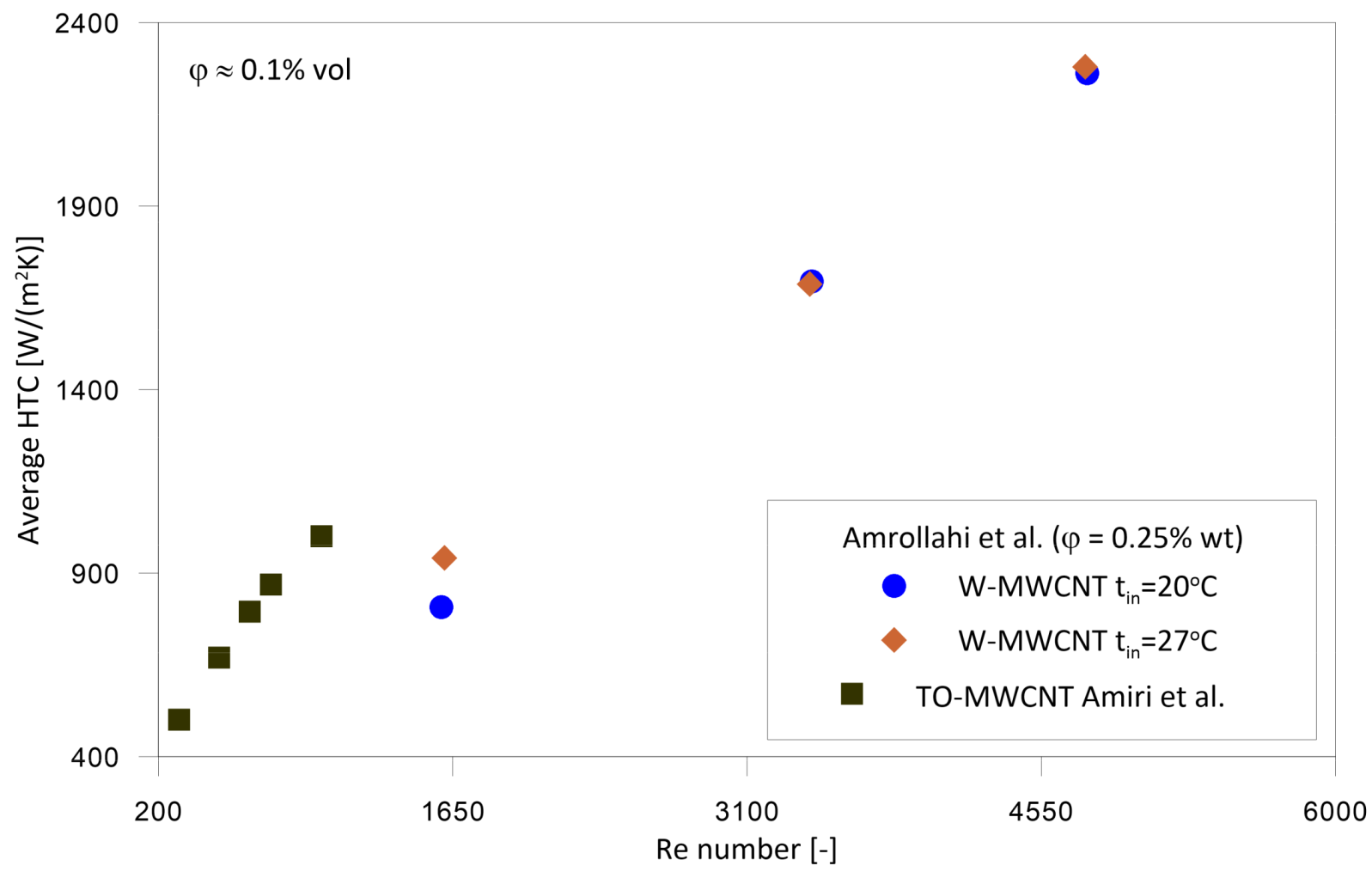 Energies 16 04415 g023 Energies 16 04415 g023