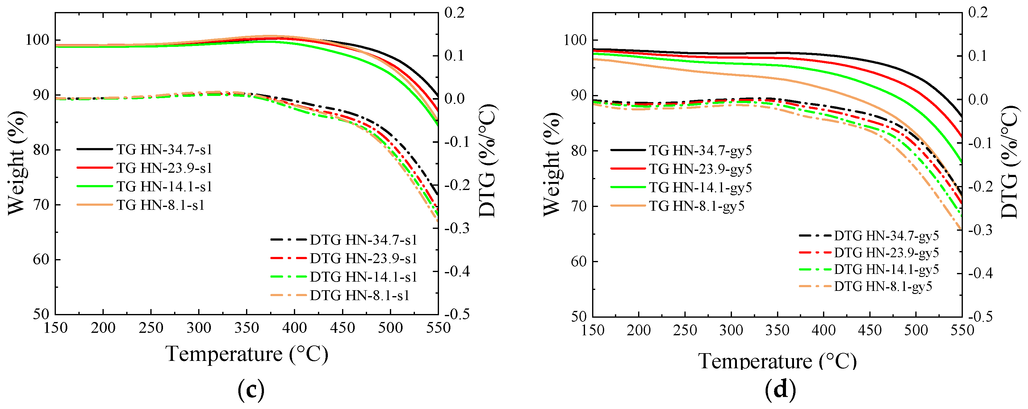 Energies 16 04418 g007b Energies 16 04418 g007b