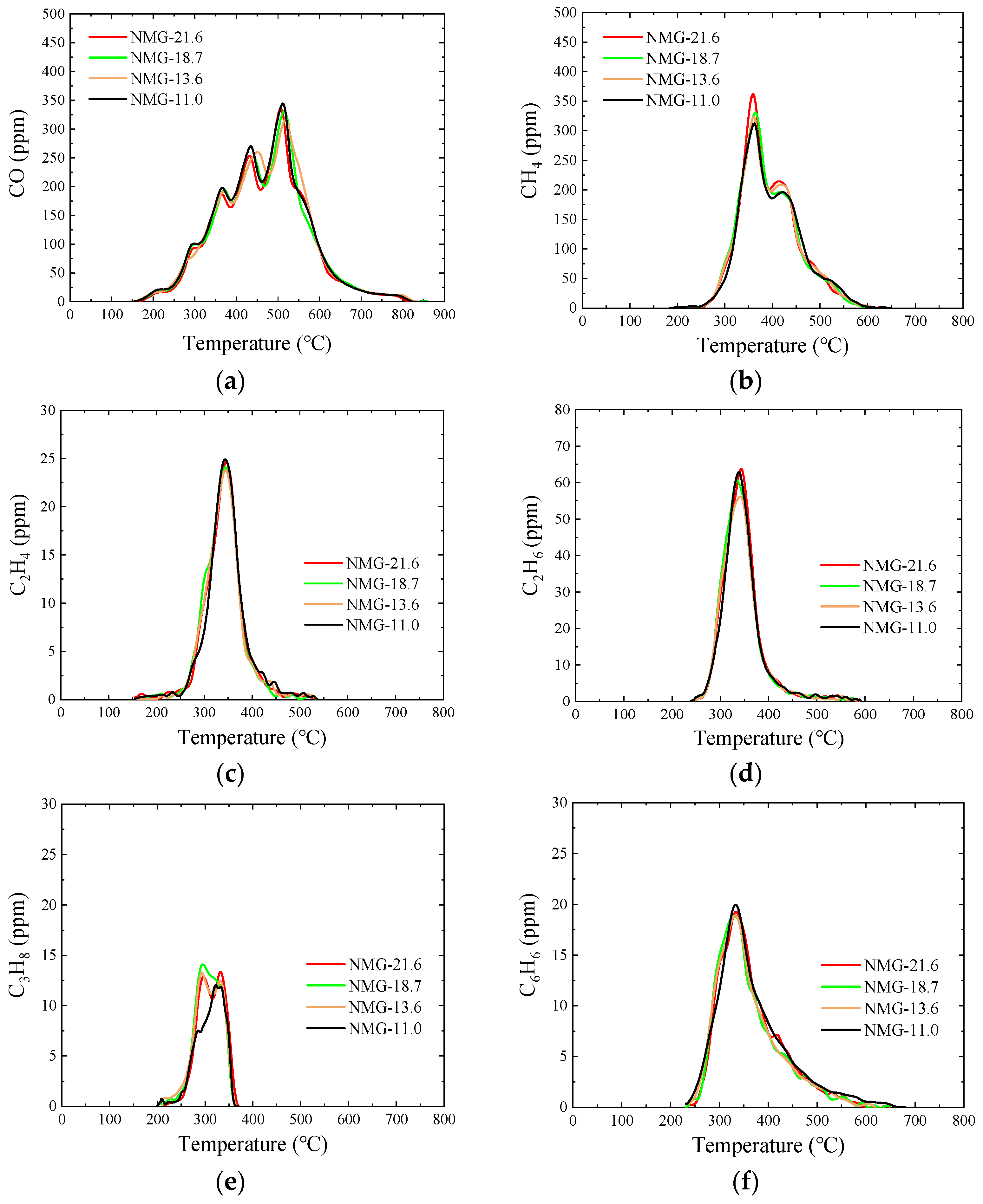 Energies 16 04418 g008 Energies 16 04418 g008