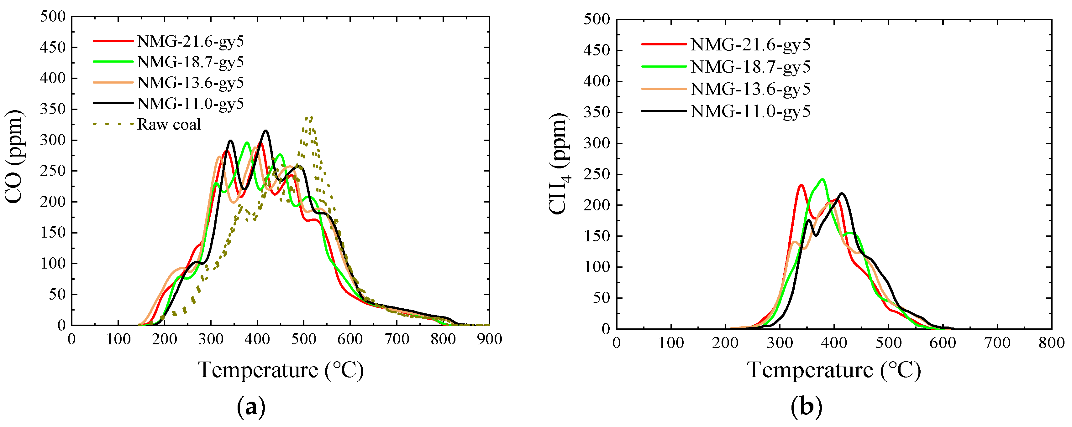 Energies 16 04418 g009a Energies 16 04418 g009a
