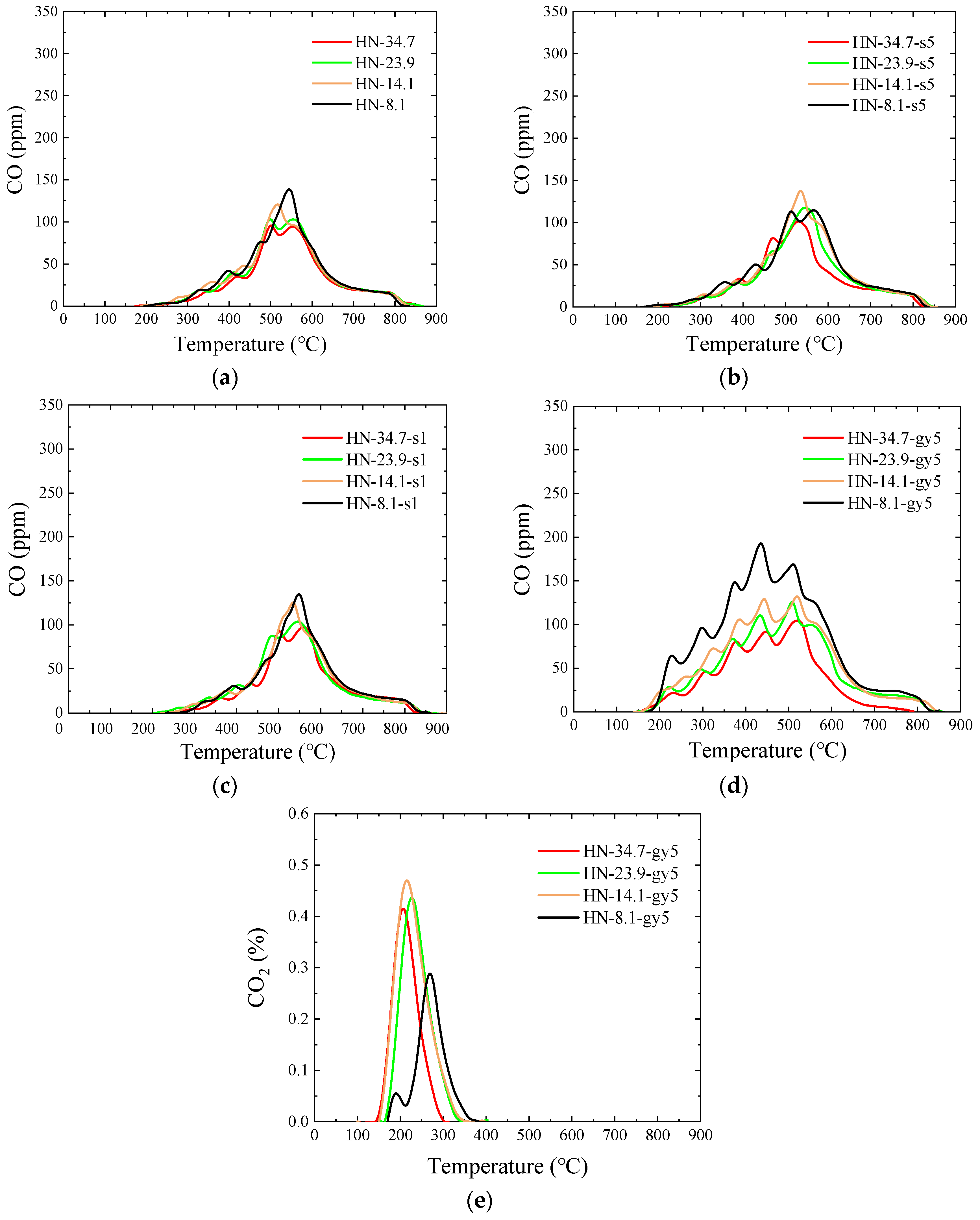 Energies 16 04418 g010 Energies 16 04418 g010