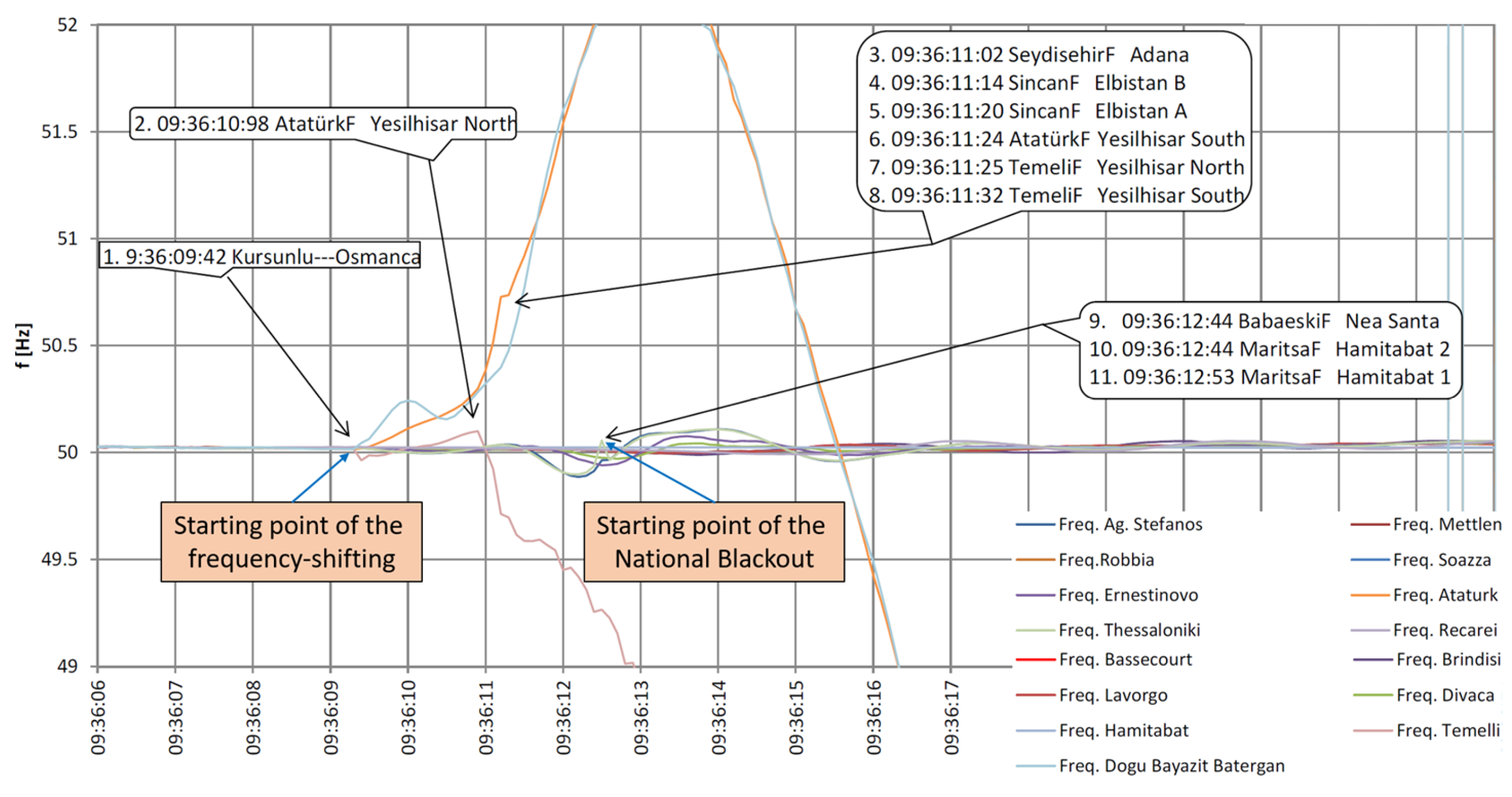 Energies 16 04419 g005