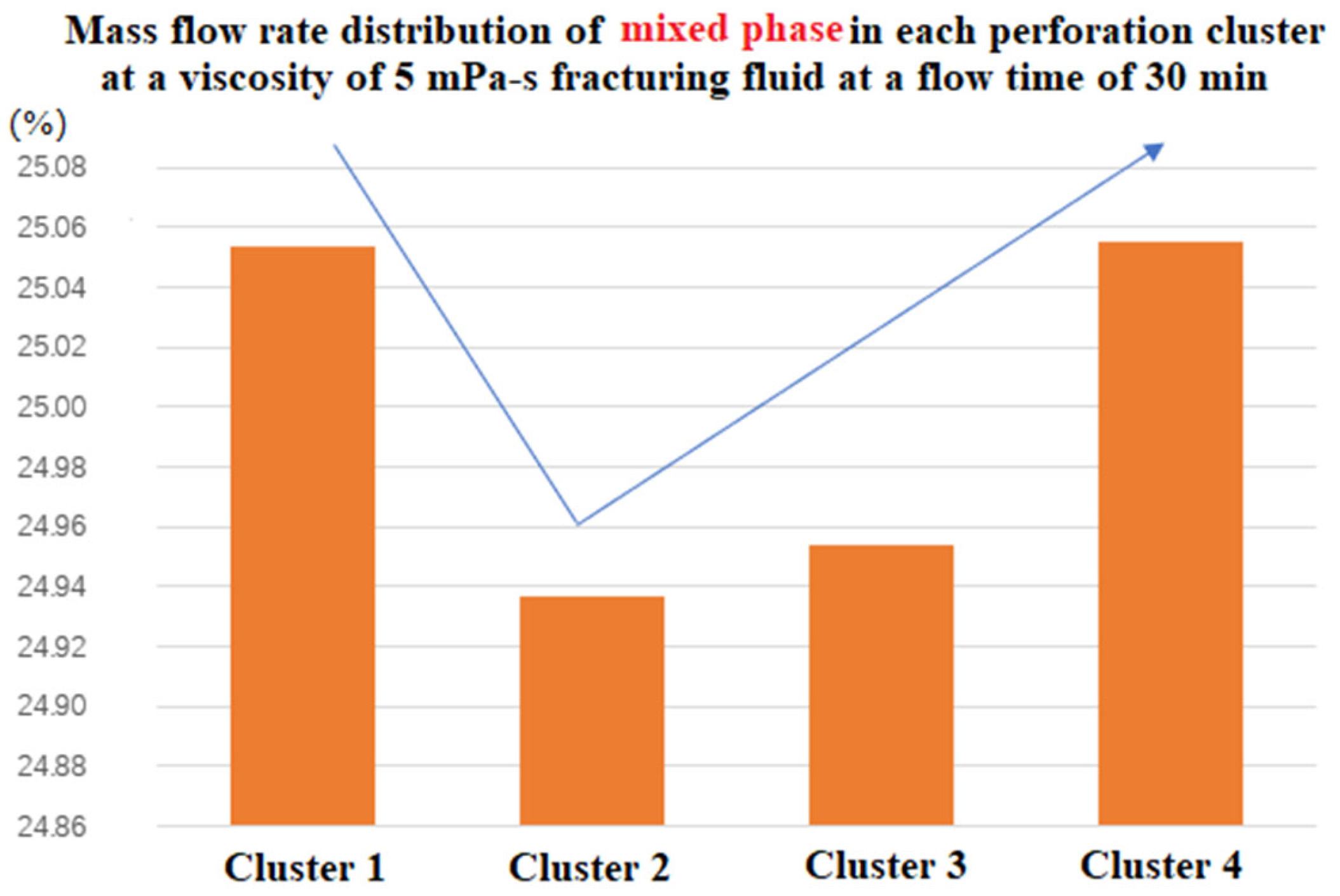 Energies 16 04421 g005
