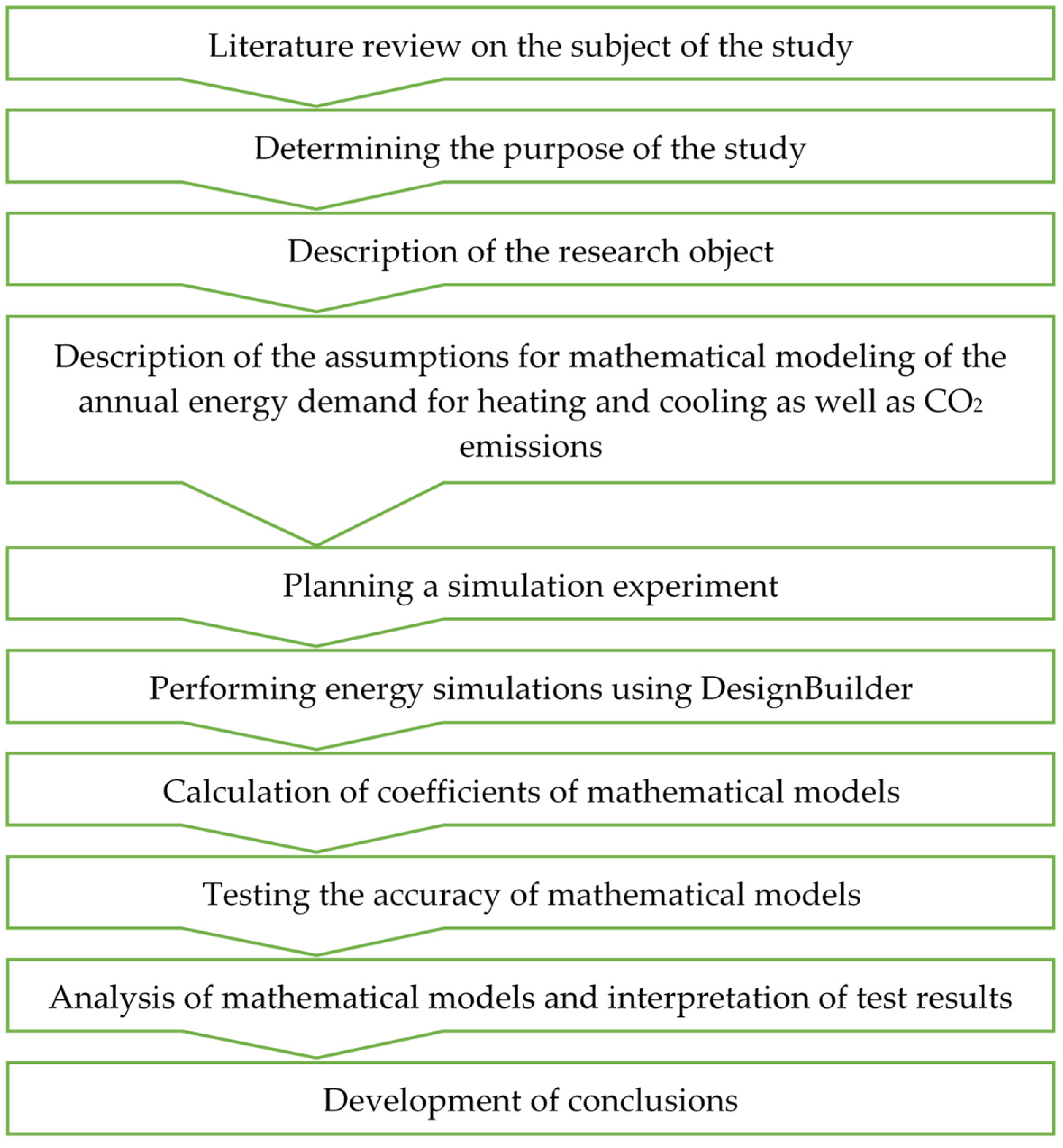 Energies 16 04429 g001 Energies 16 04429 g001