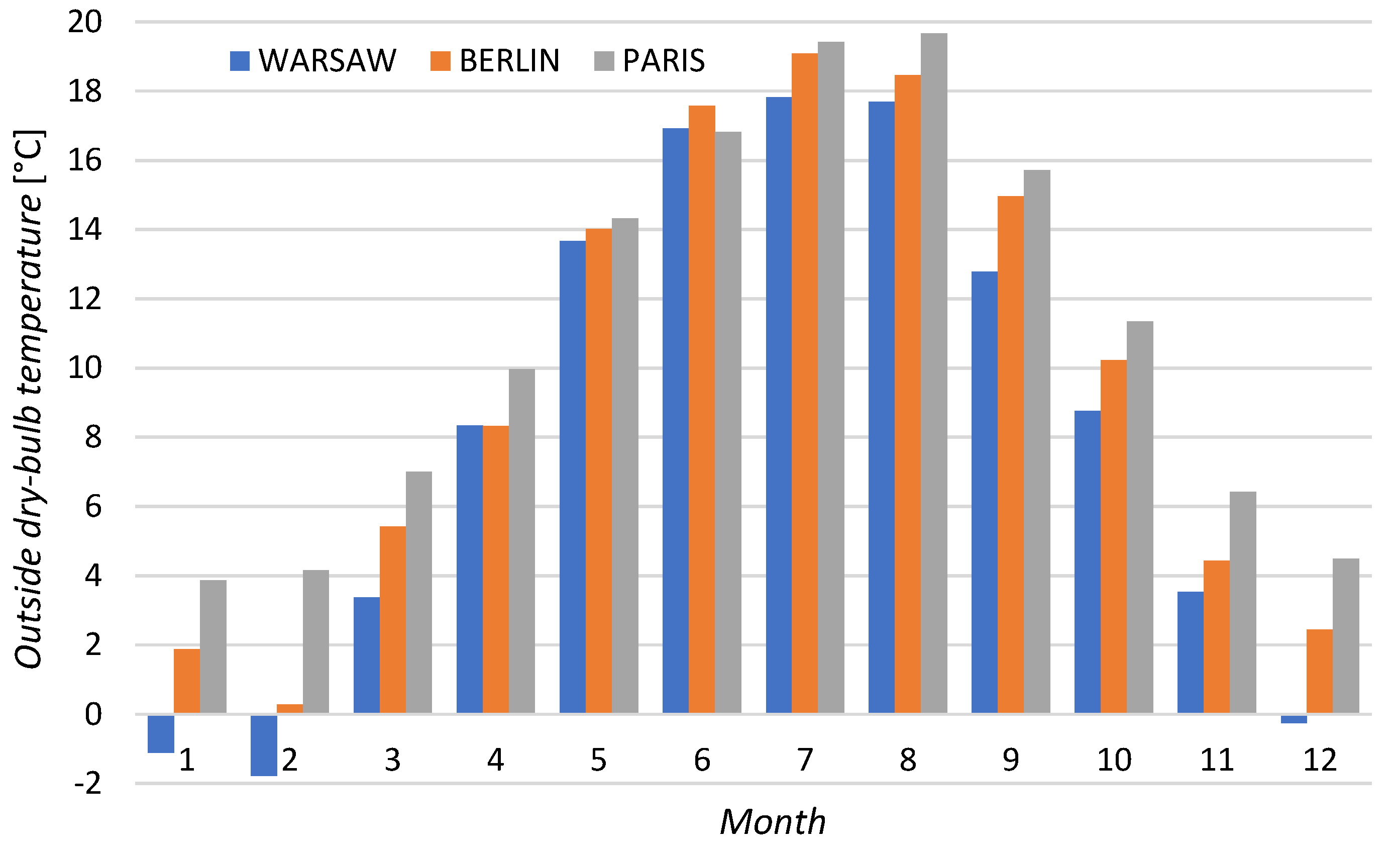 Energies 16 04429 g003 Energies 16 04429 g003