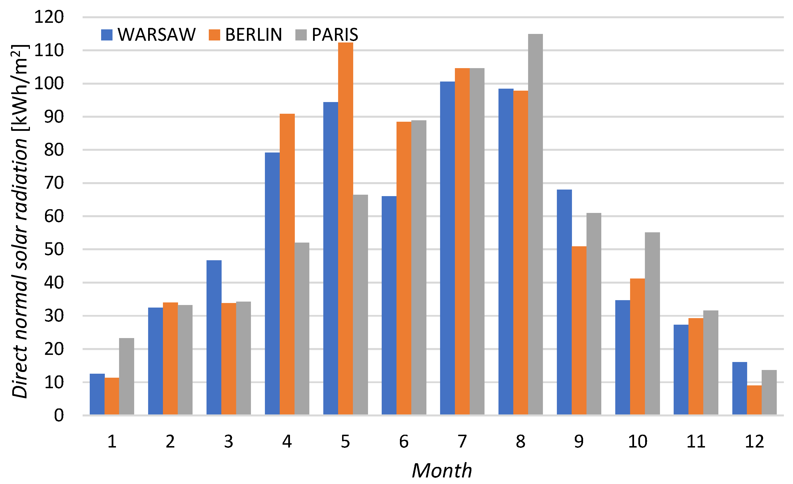 Energies 16 04429 g004 Energies 16 04429 g004
