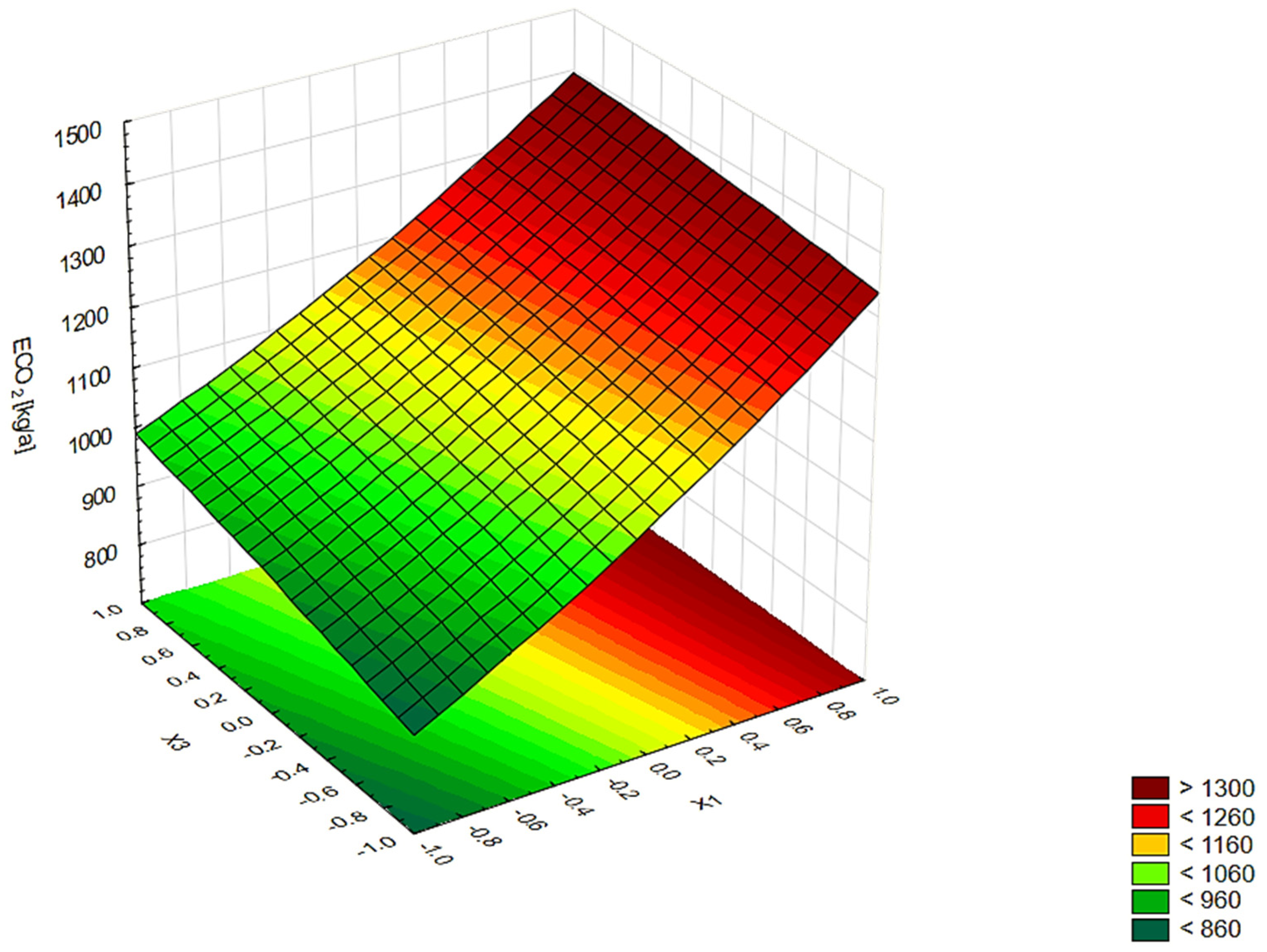 Energies 16 04429 g007 Energies 16 04429 g007