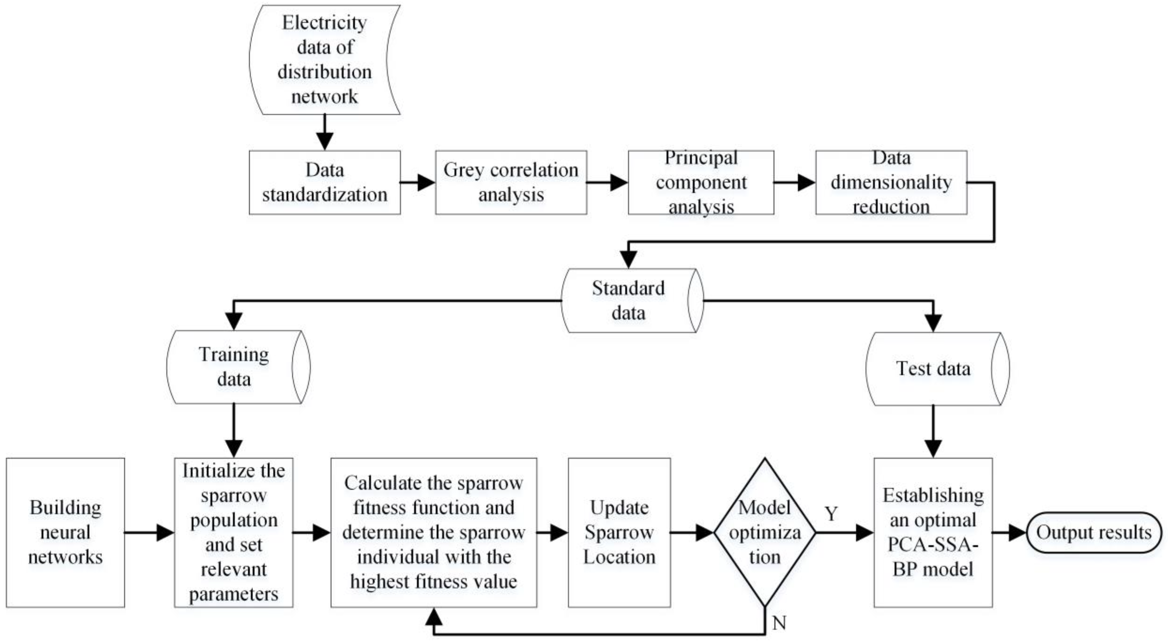 Energies 16 04432 g002