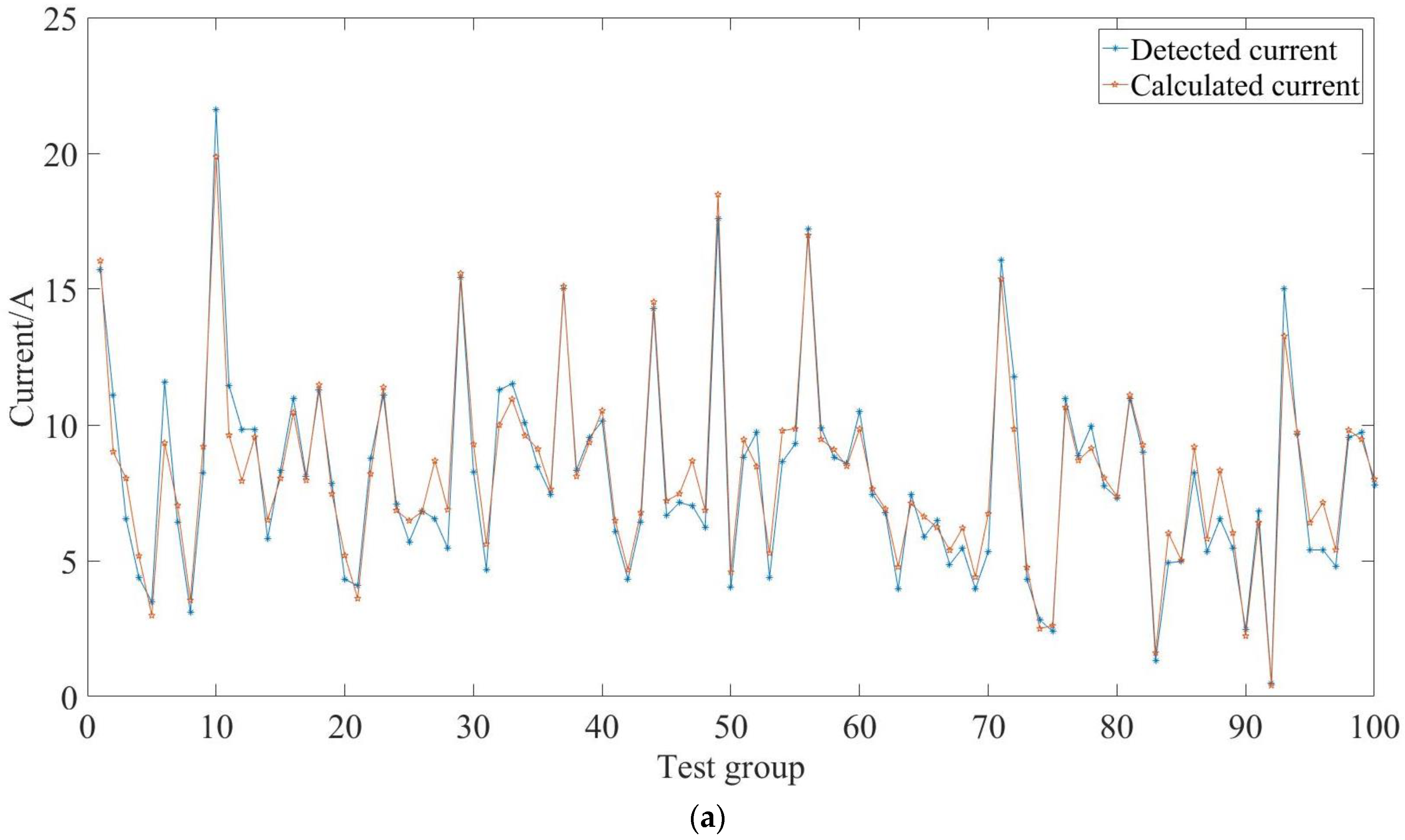 Energies 16 04432 g005a