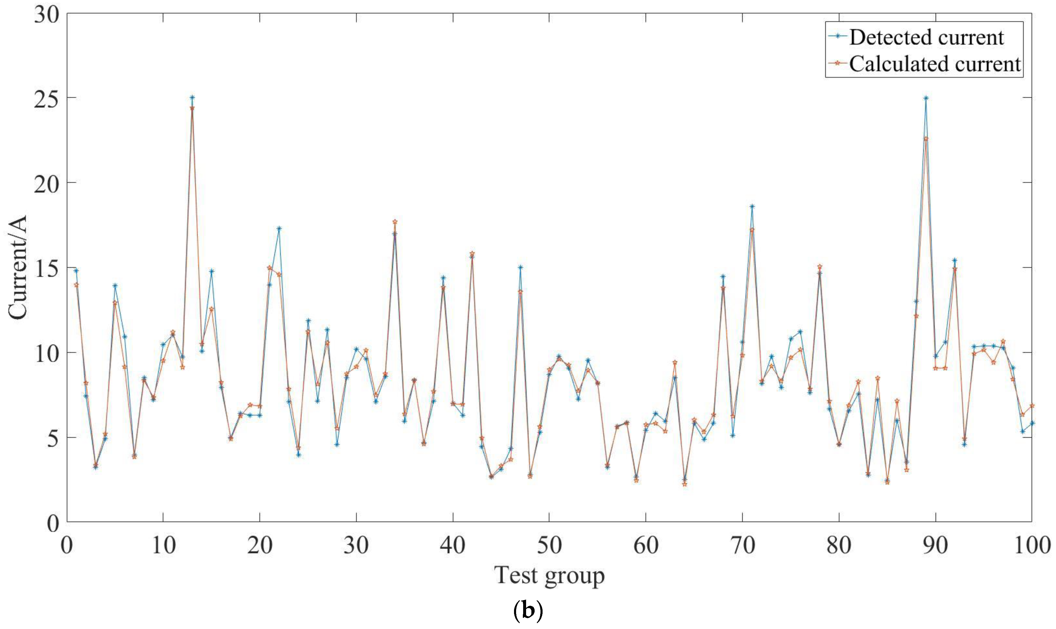 Energies 16 04432 g005b