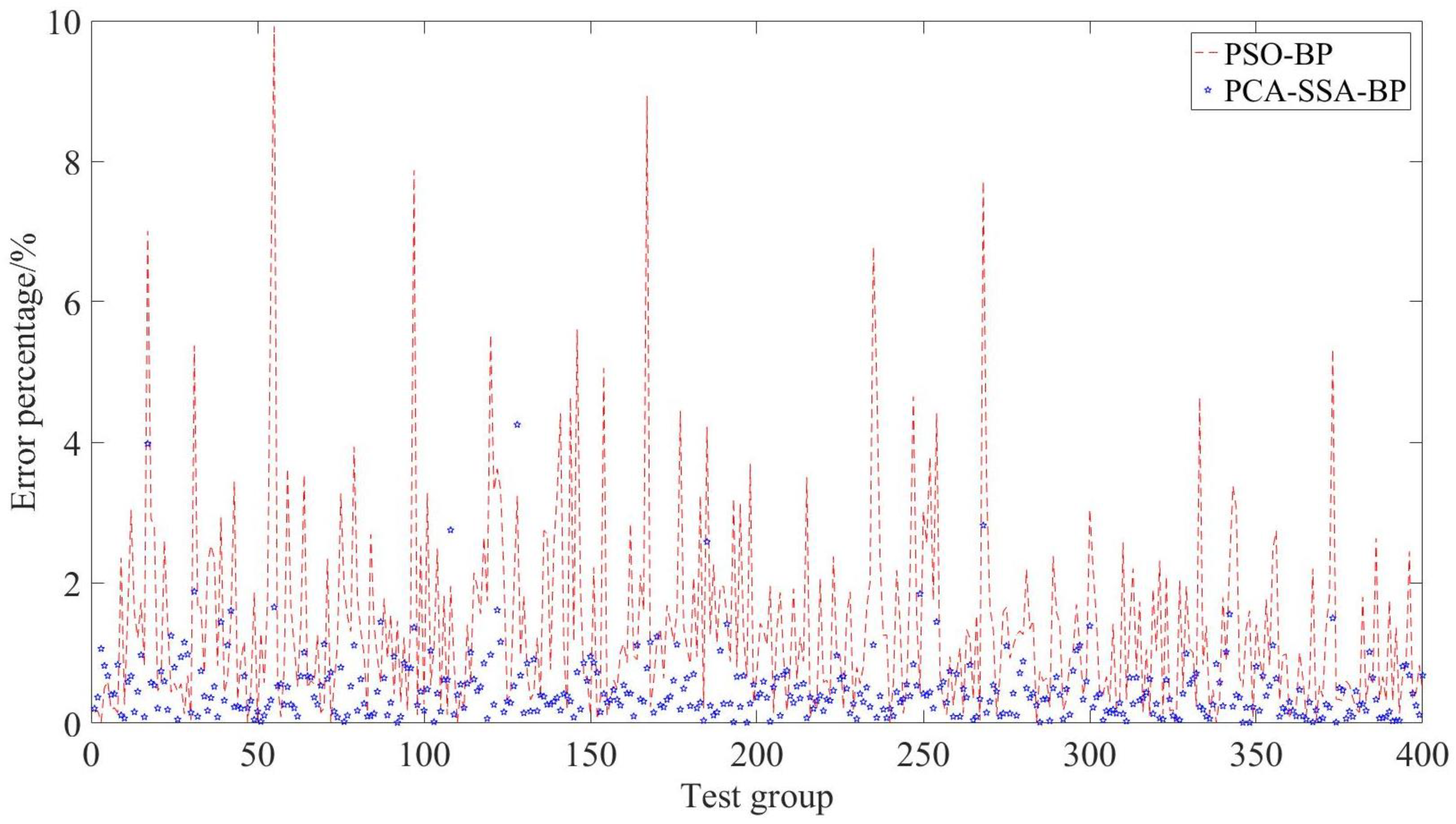 Energies 16 04432 g011