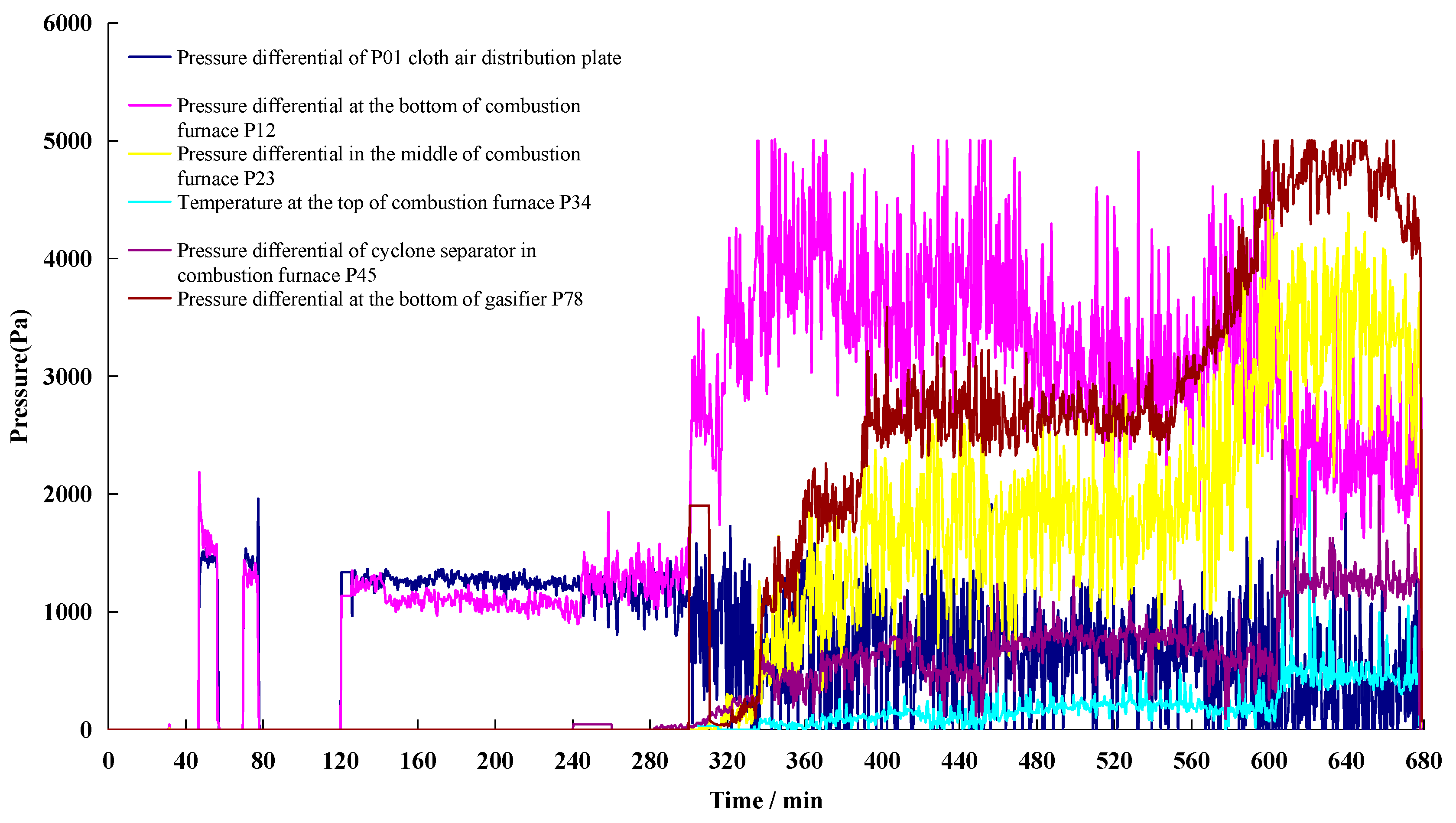 Energies 16 04434 g006