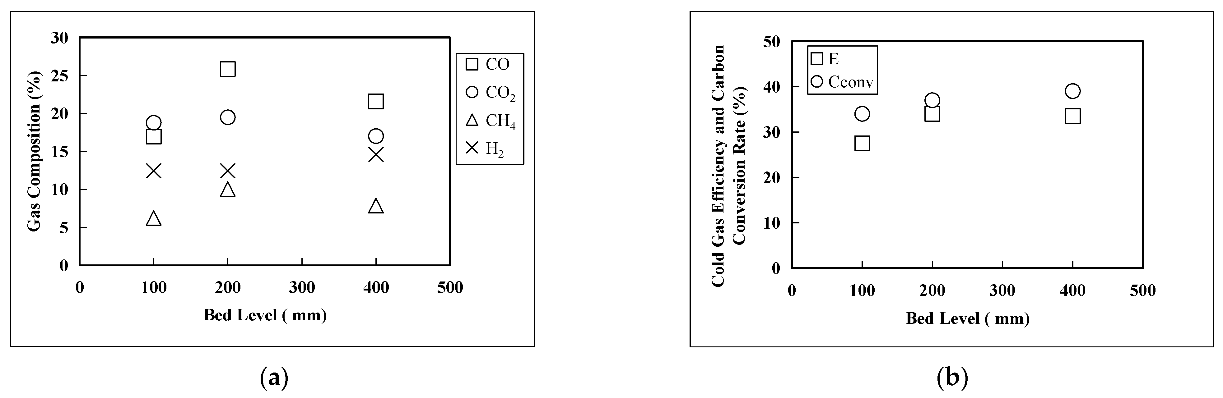 Energies 16 04434 g007