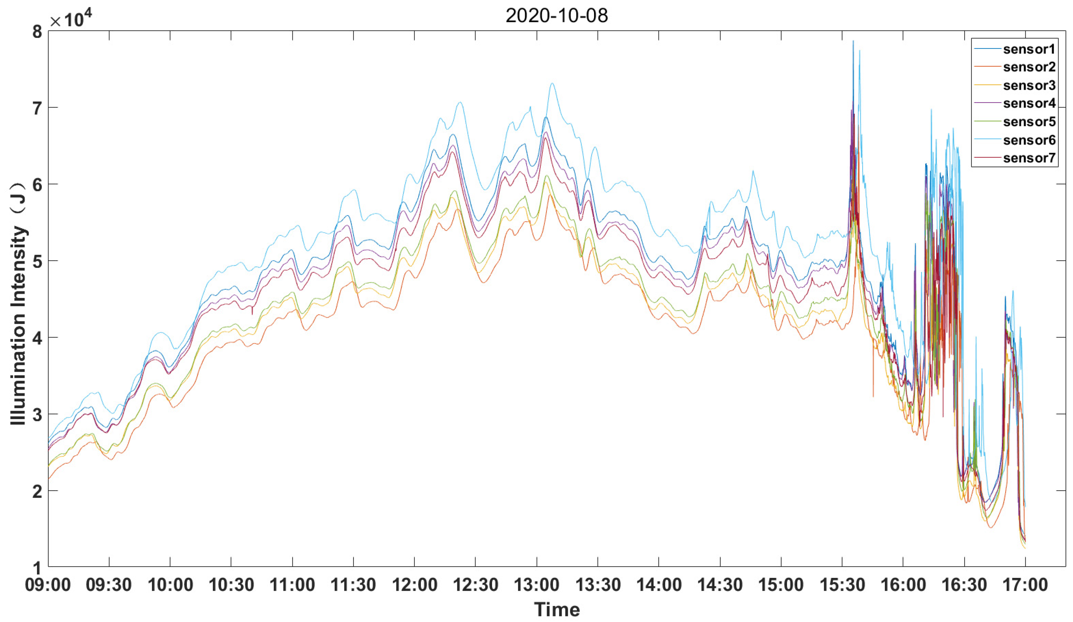 Energies 16 04436 g003 Energies 16 04436 g003