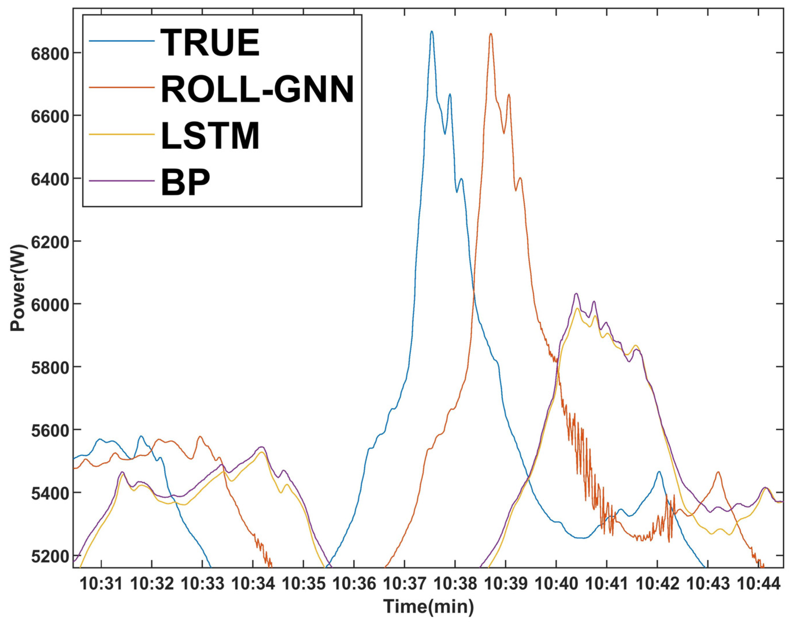 Energies 16 04436 g008 Energies 16 04436 g008