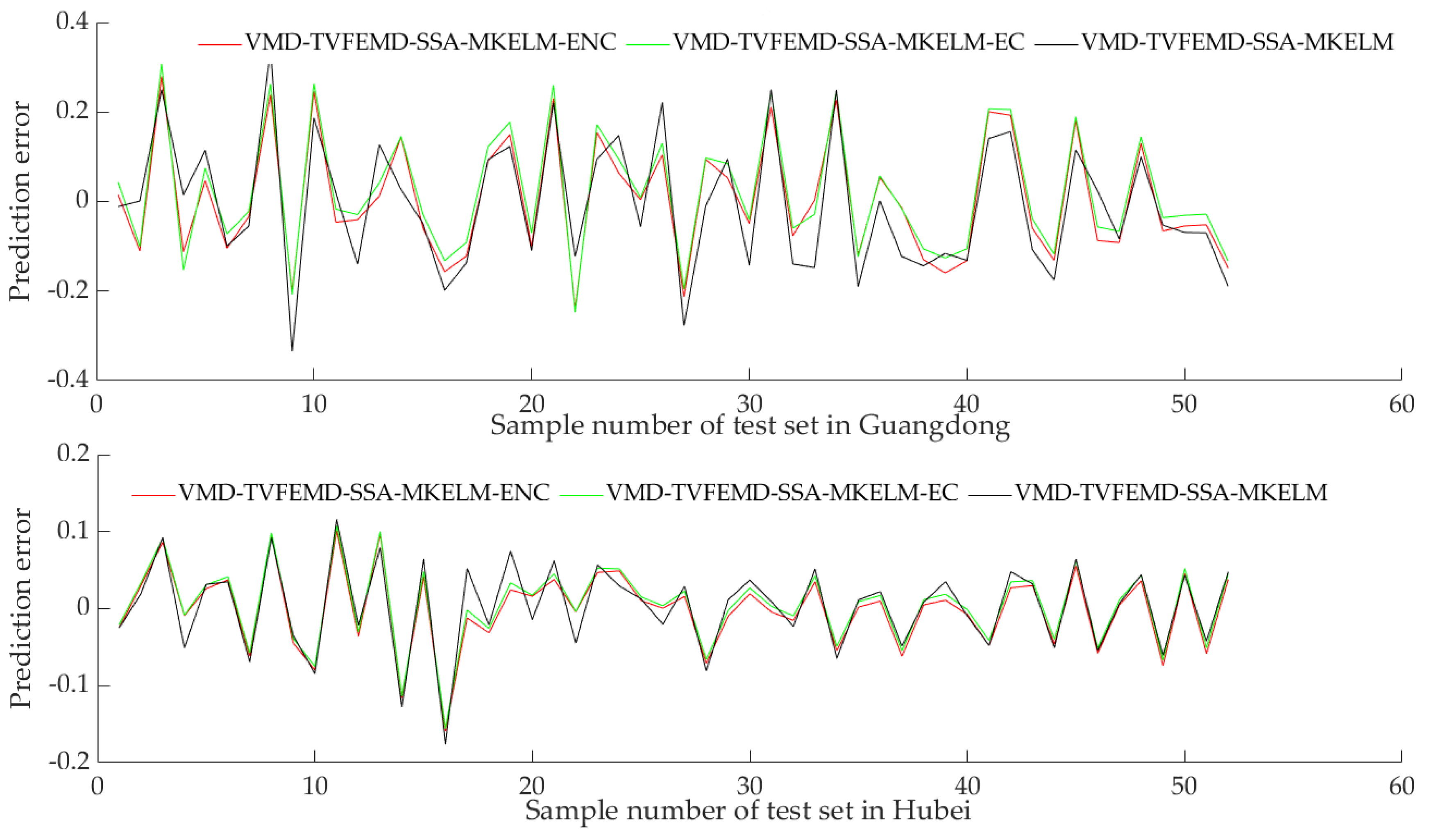 Energies 16 04444 g006 Energies 16 04444 g006