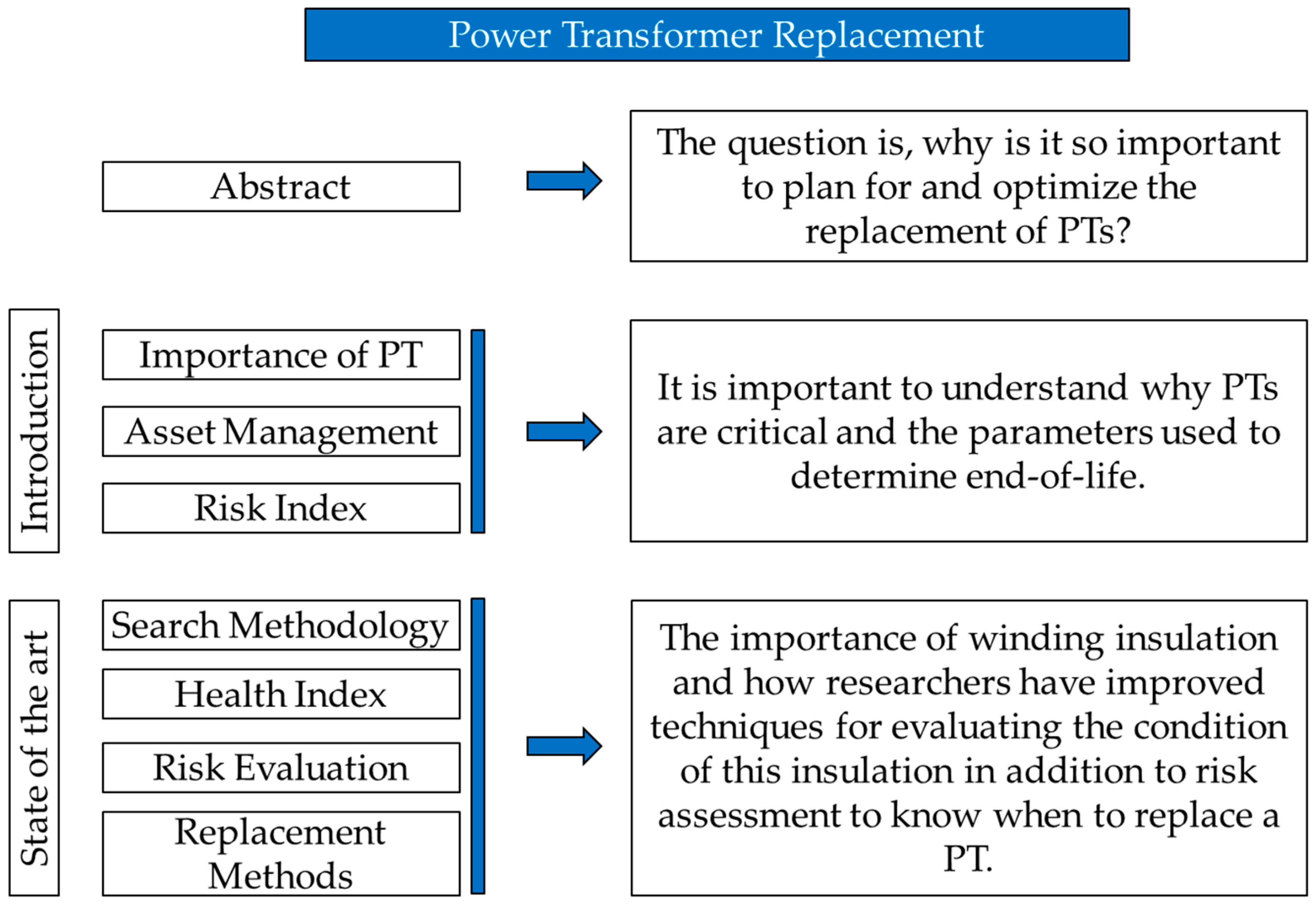 Energies 16 04448 g001