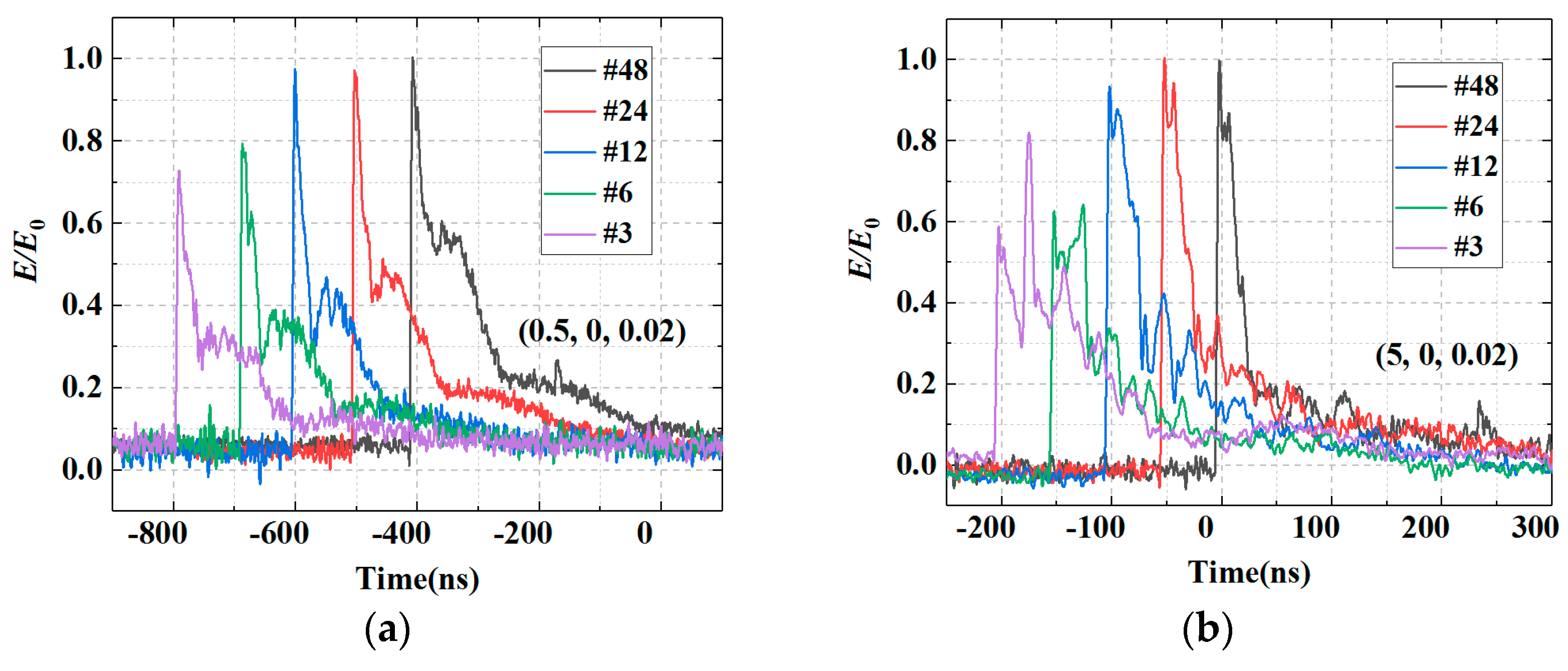 Energies 16 04449 g007