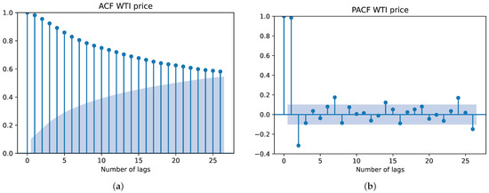 Energies 16 04451 g0a1a Energies 16 04451 g0a1a