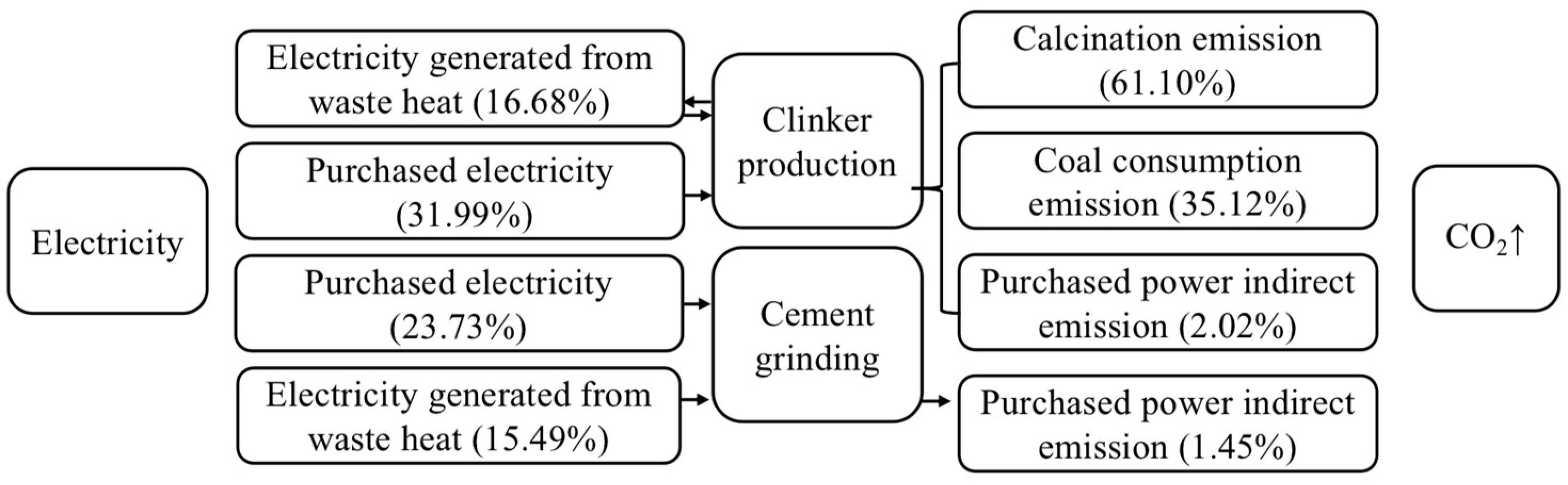 Energies 16 04453 g002 Energies 16 04453 g002