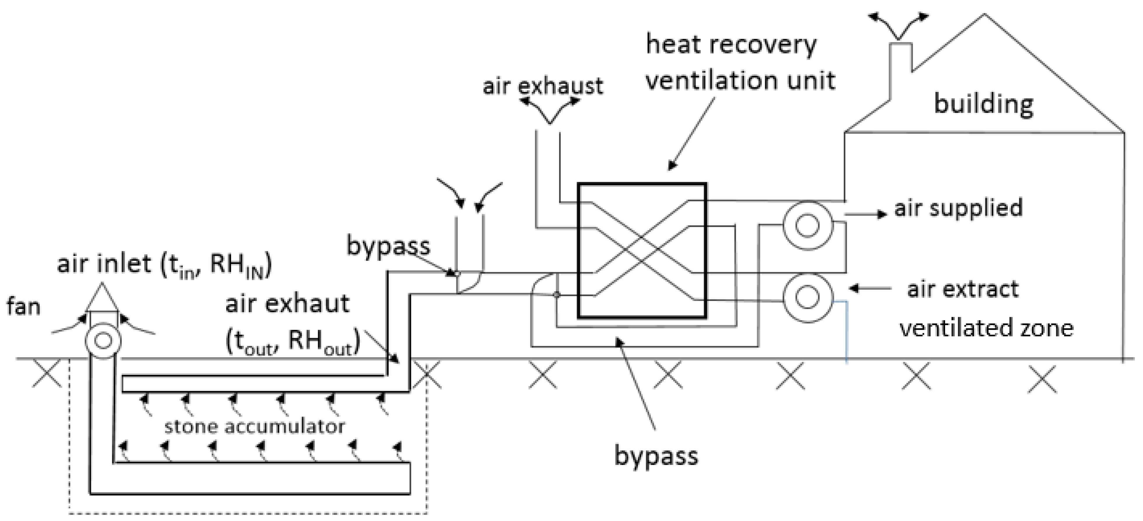 Energies 16 04456 g001 Energies 16 04456 g001