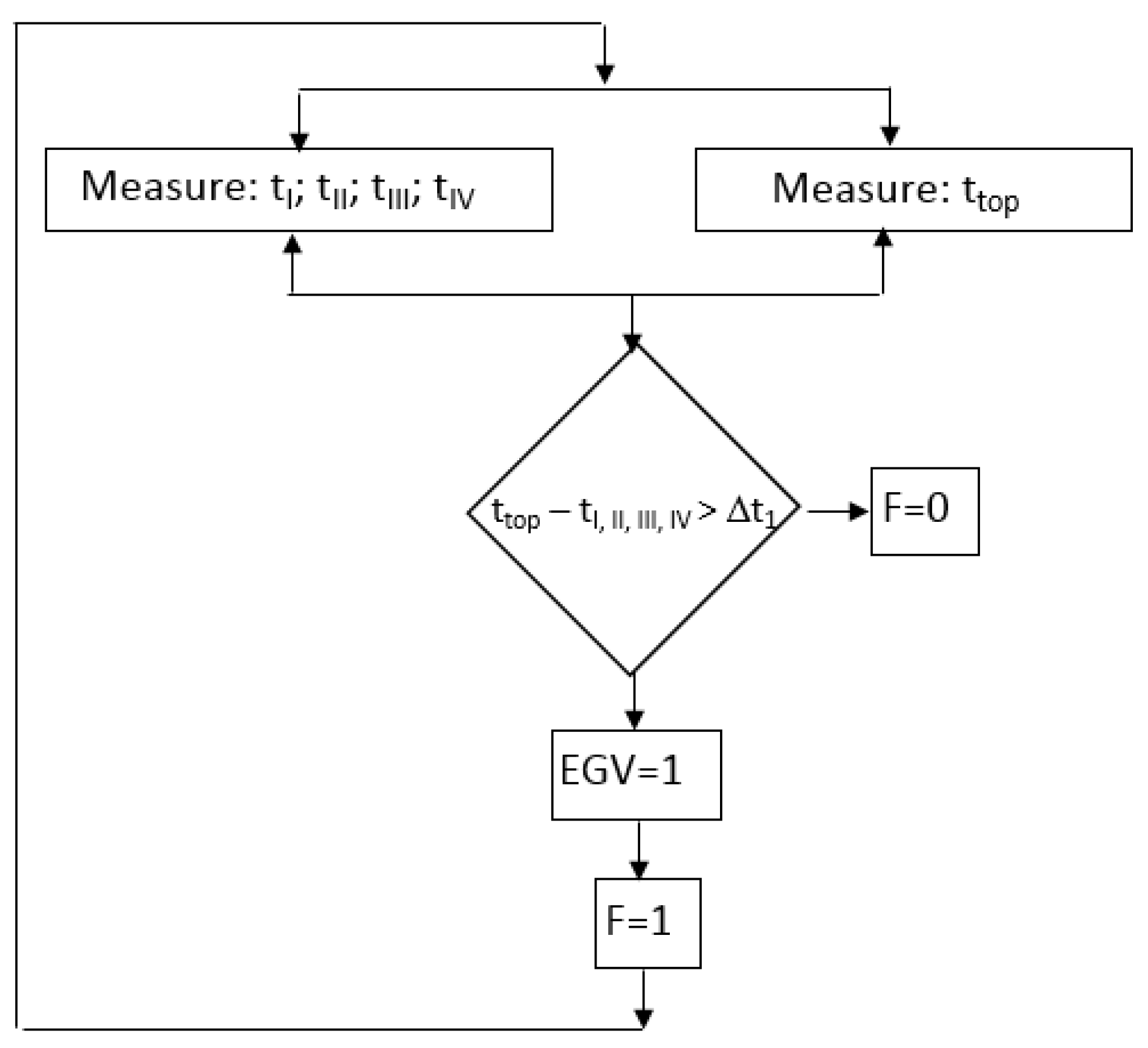 Energies 16 04456 g003 Energies 16 04456 g003